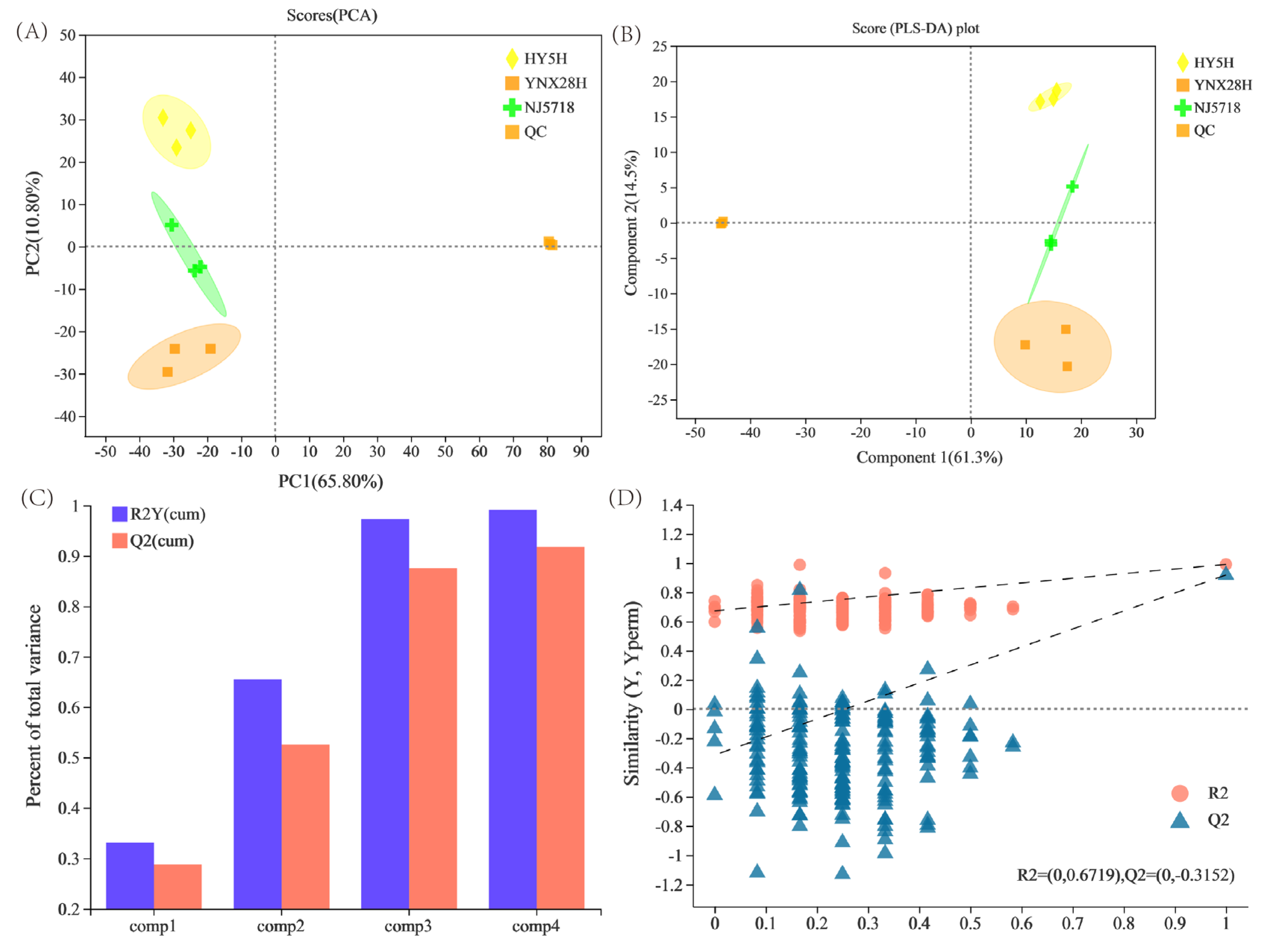 Foods 11 03676 g001 Foods 11 03676 g001