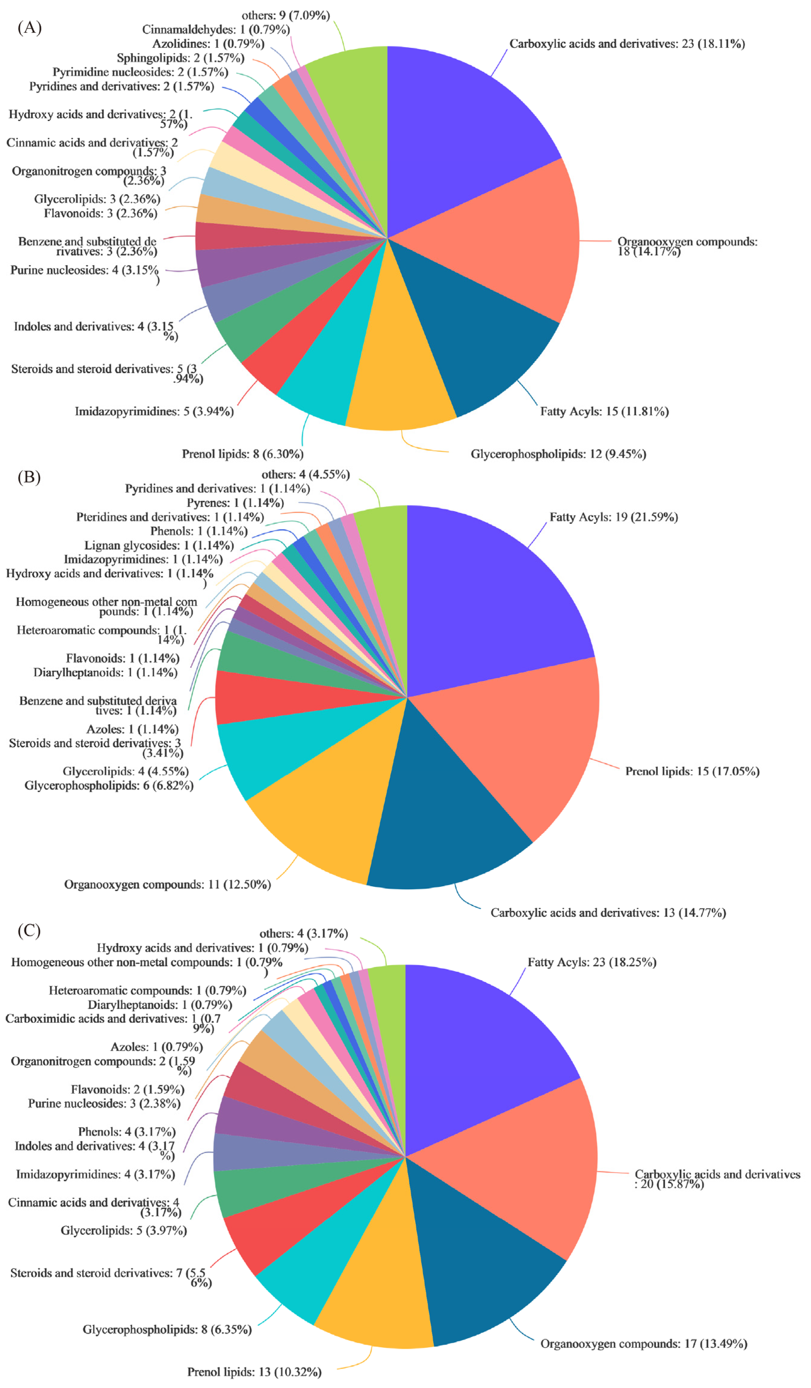 Foods 11 03676 g003 Foods 11 03676 g003