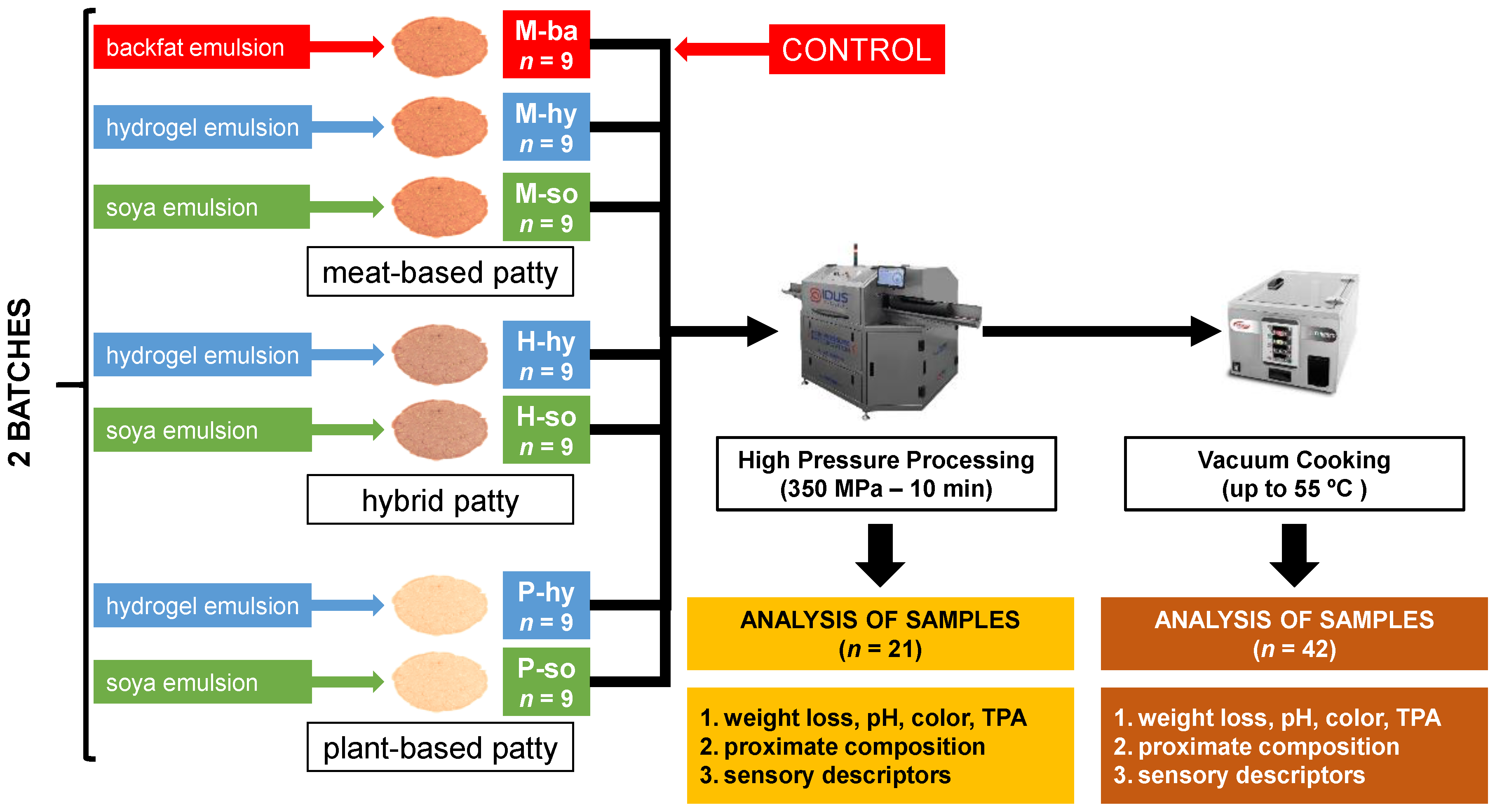 Foods 11 03678 g001 Foods 11 03678 g001