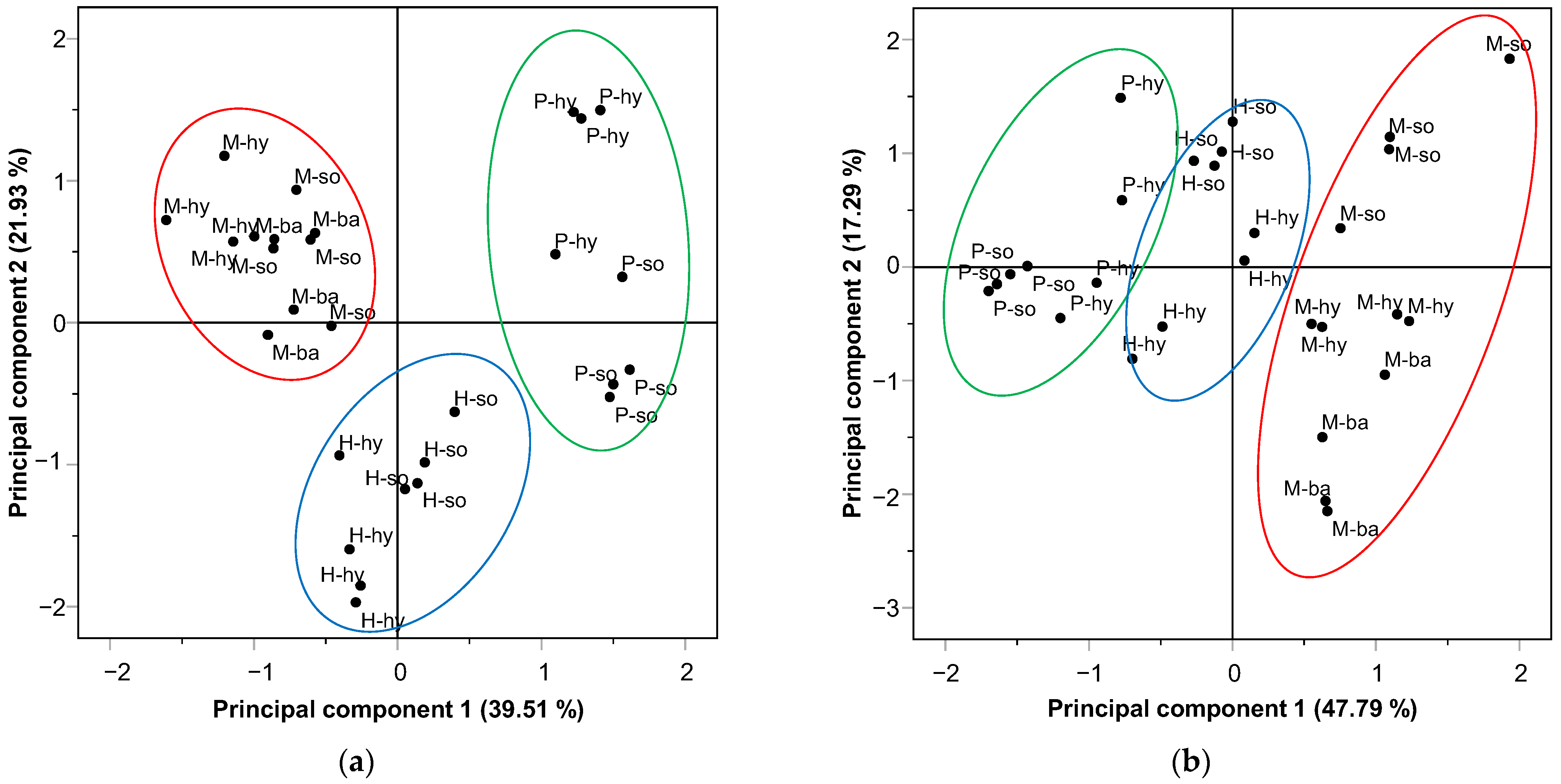 Foods 11 03678 g002 Foods 11 03678 g002