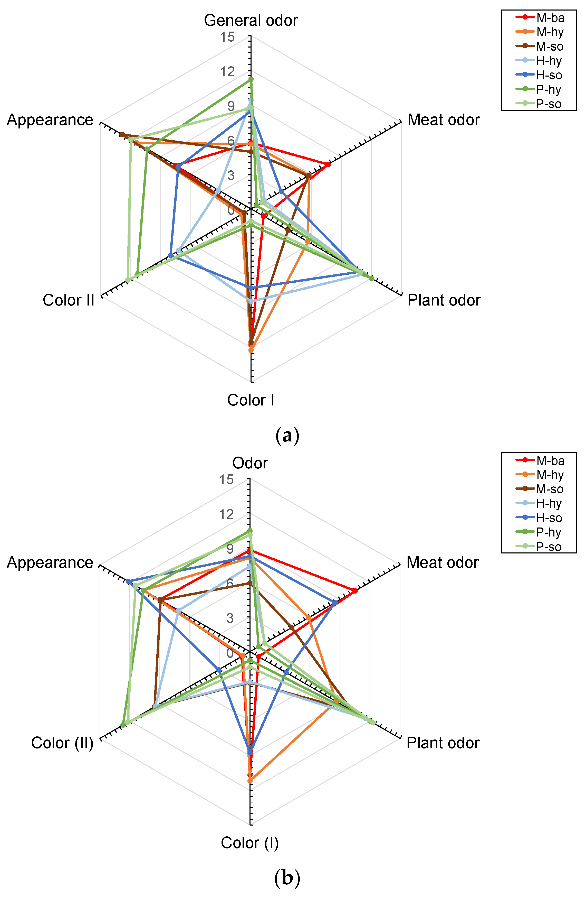 Foods 11 03678 g003a Foods 11 03678 g003a