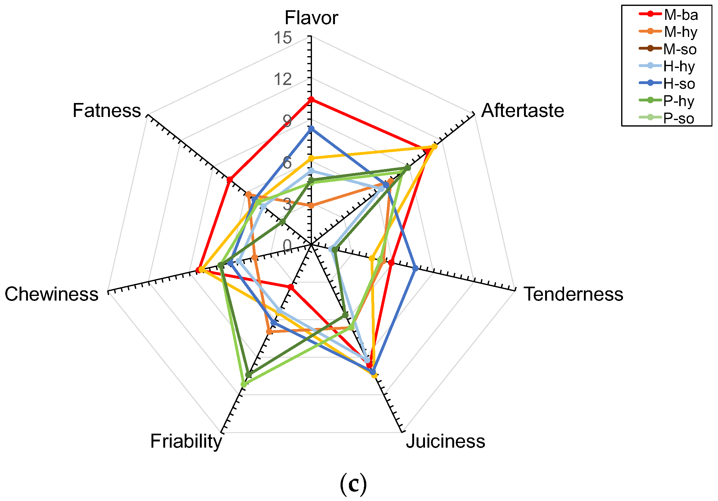 Foods 11 03678 g003b Foods 11 03678 g003b