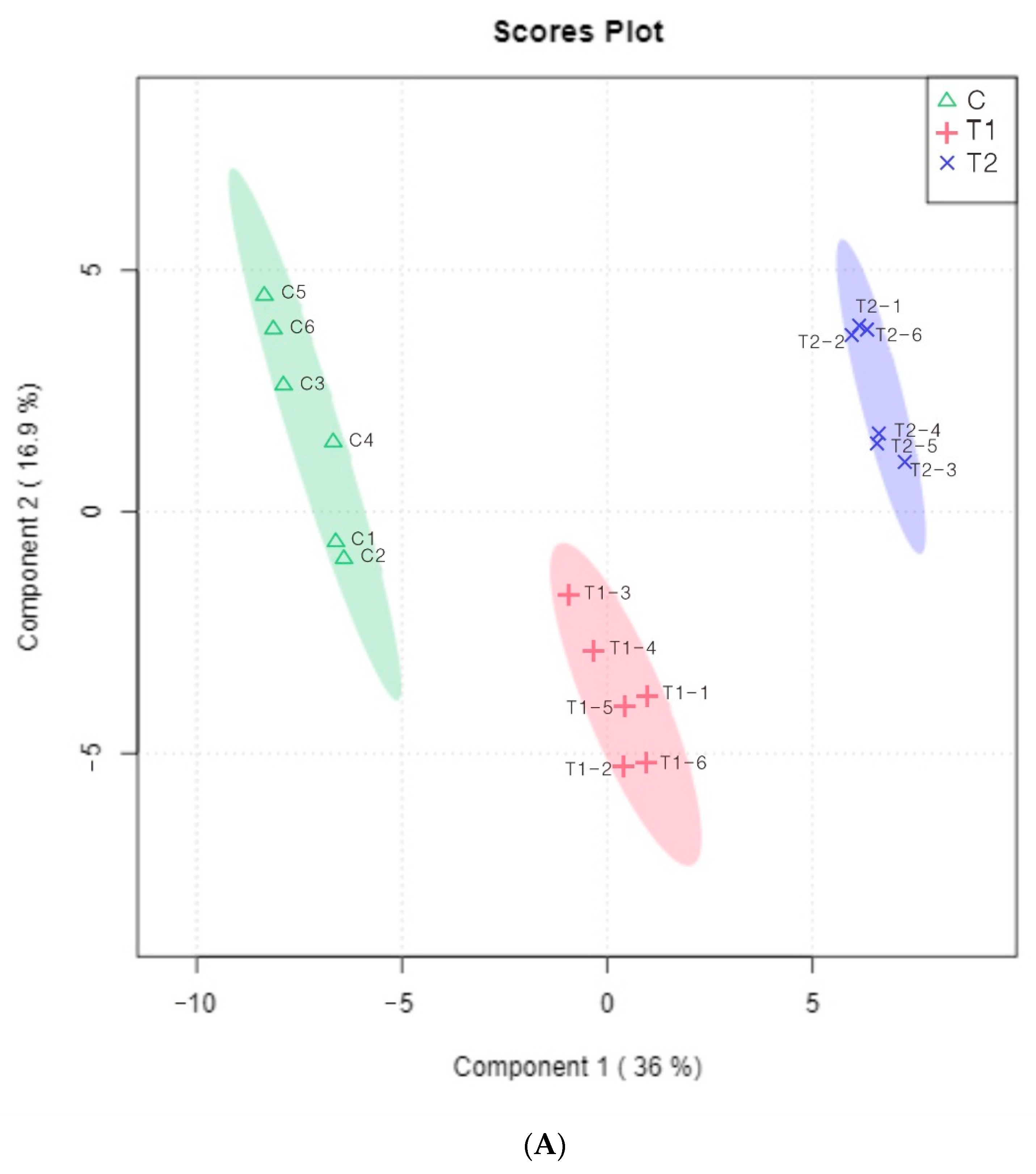 Foods 11 03684 g003a Foods 11 03684 g003a