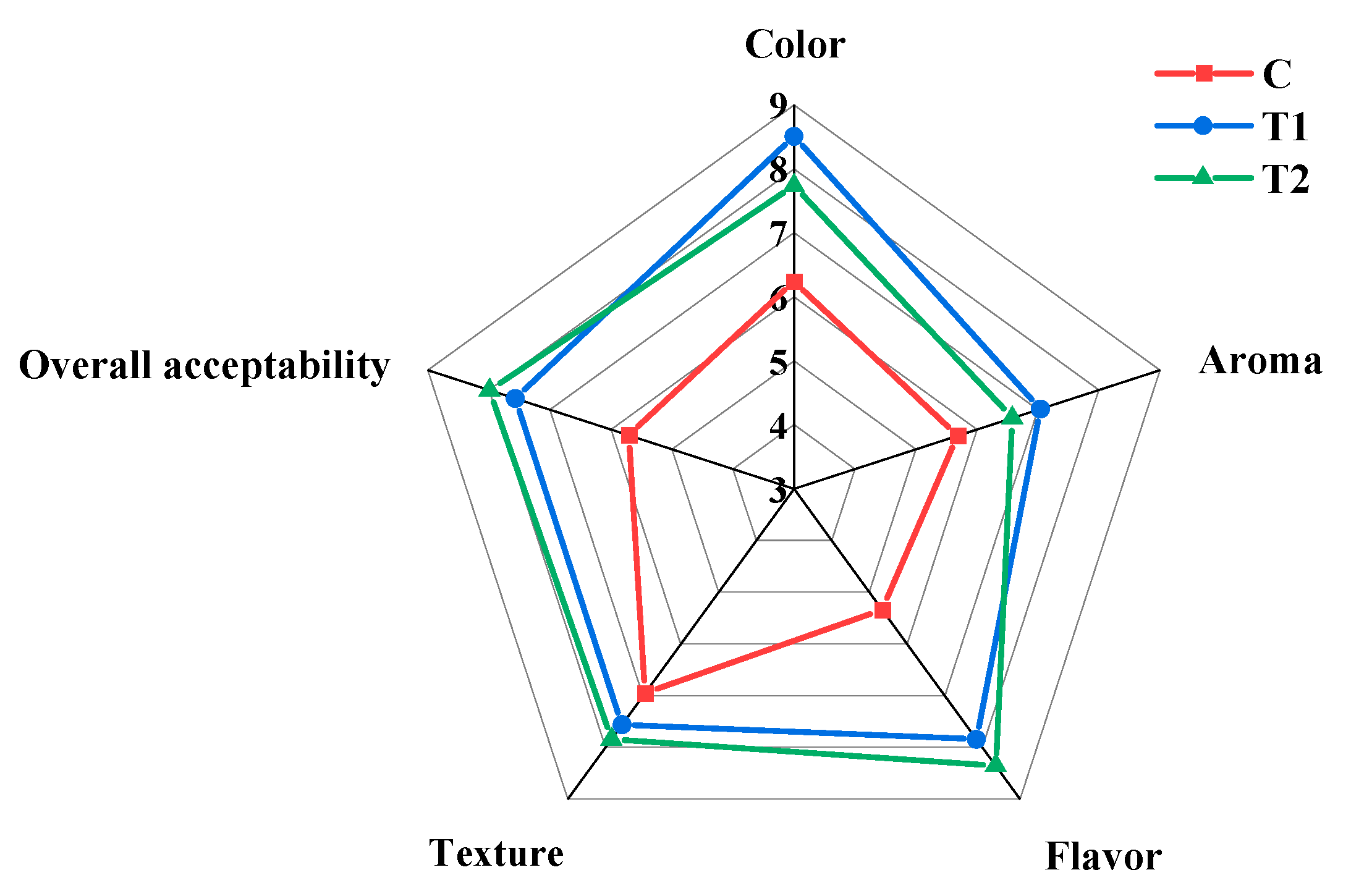 Foods 11 03684 g005 Foods 11 03684 g005
