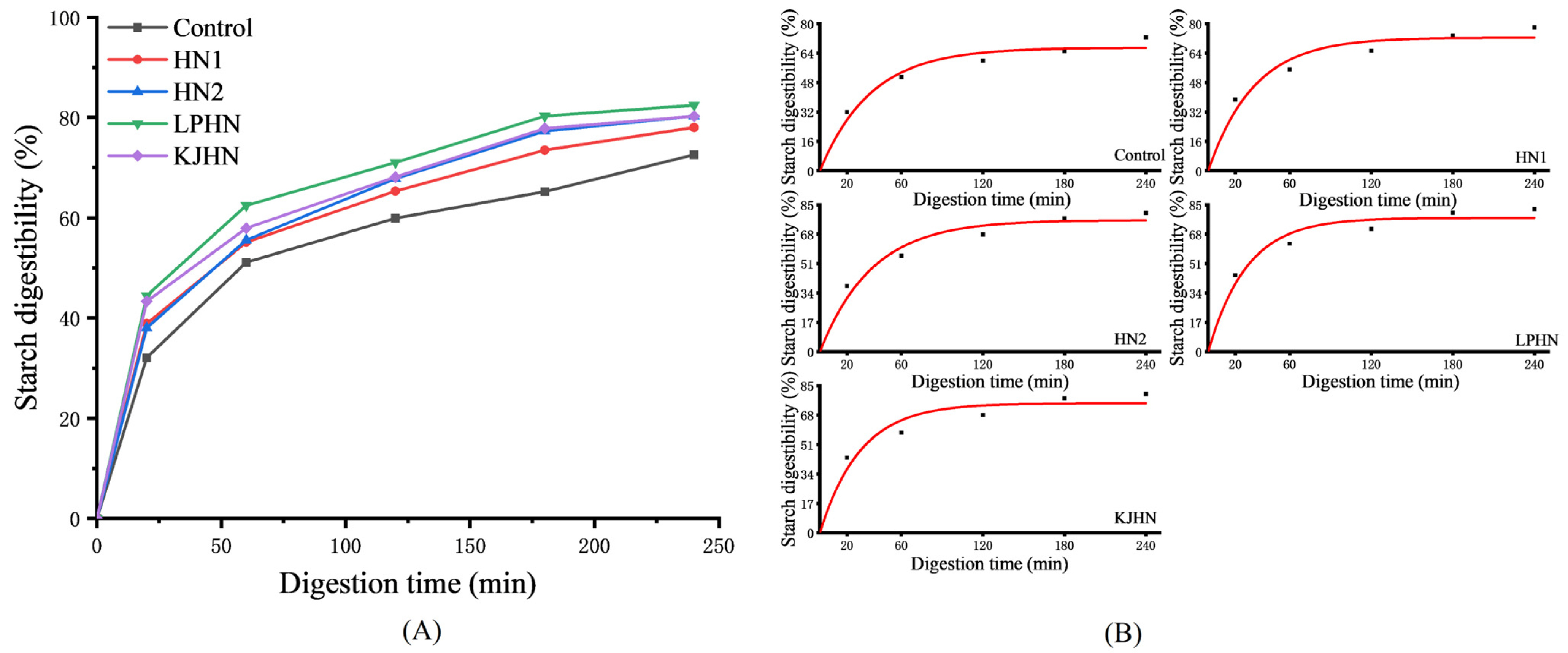 Foods 11 03685 g002 Foods 11 03685 g002