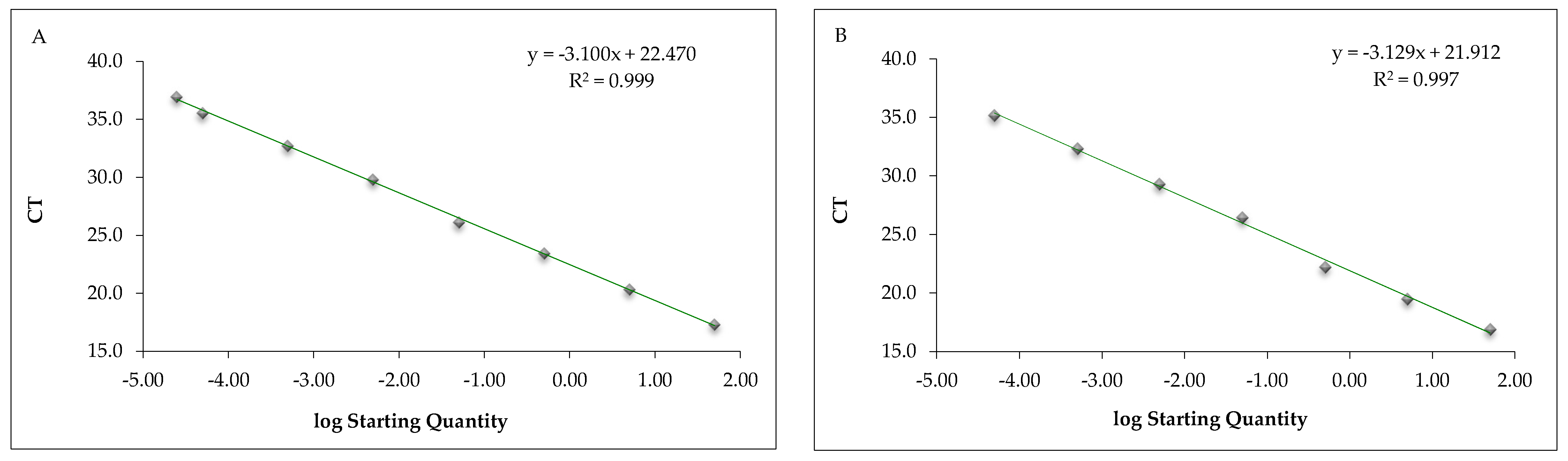 Foods Free FullText Detection of Fish Allergens in Foods Using an