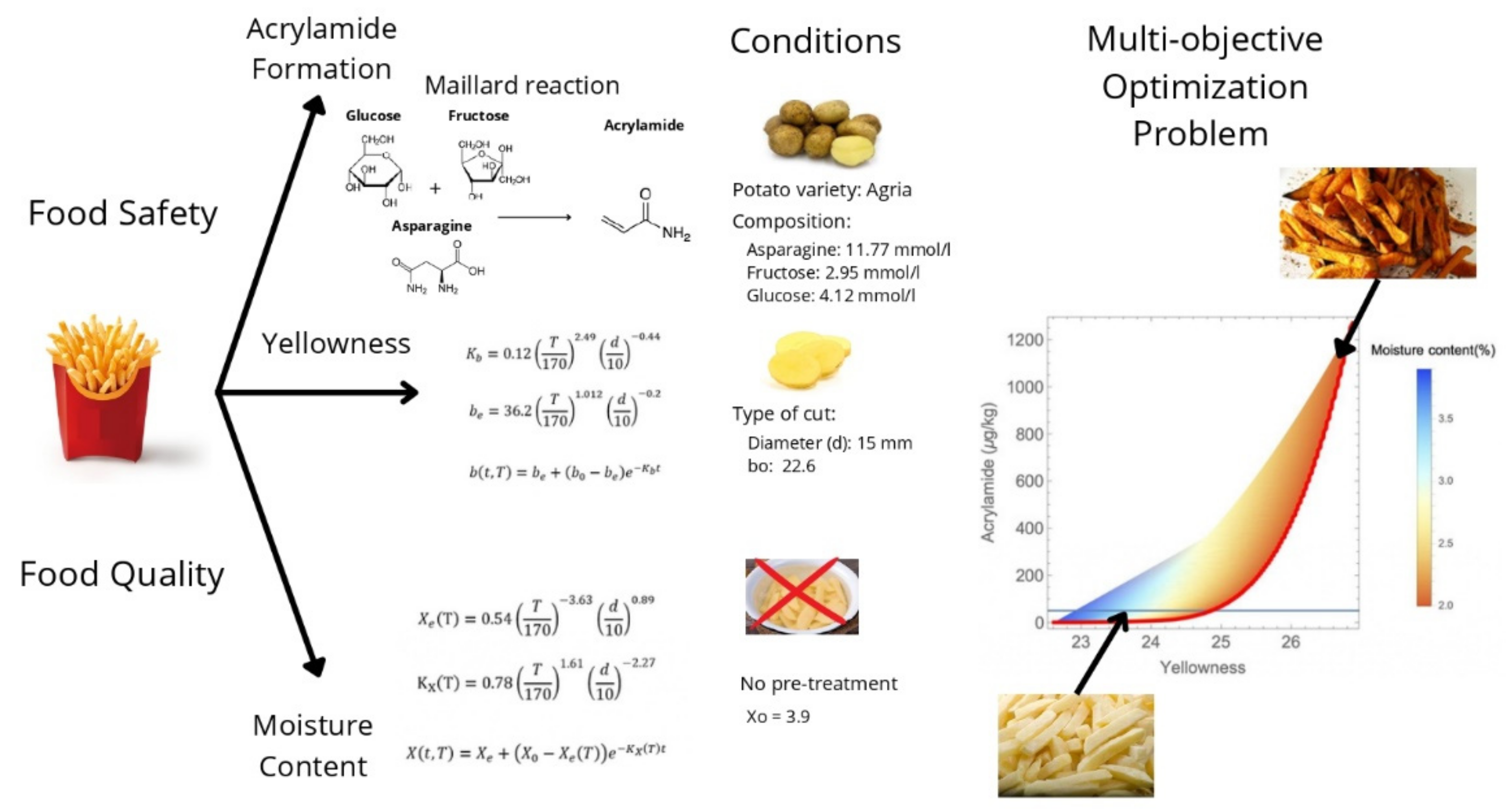 Foods 11 03689 g001 Foods 11 03689 g001