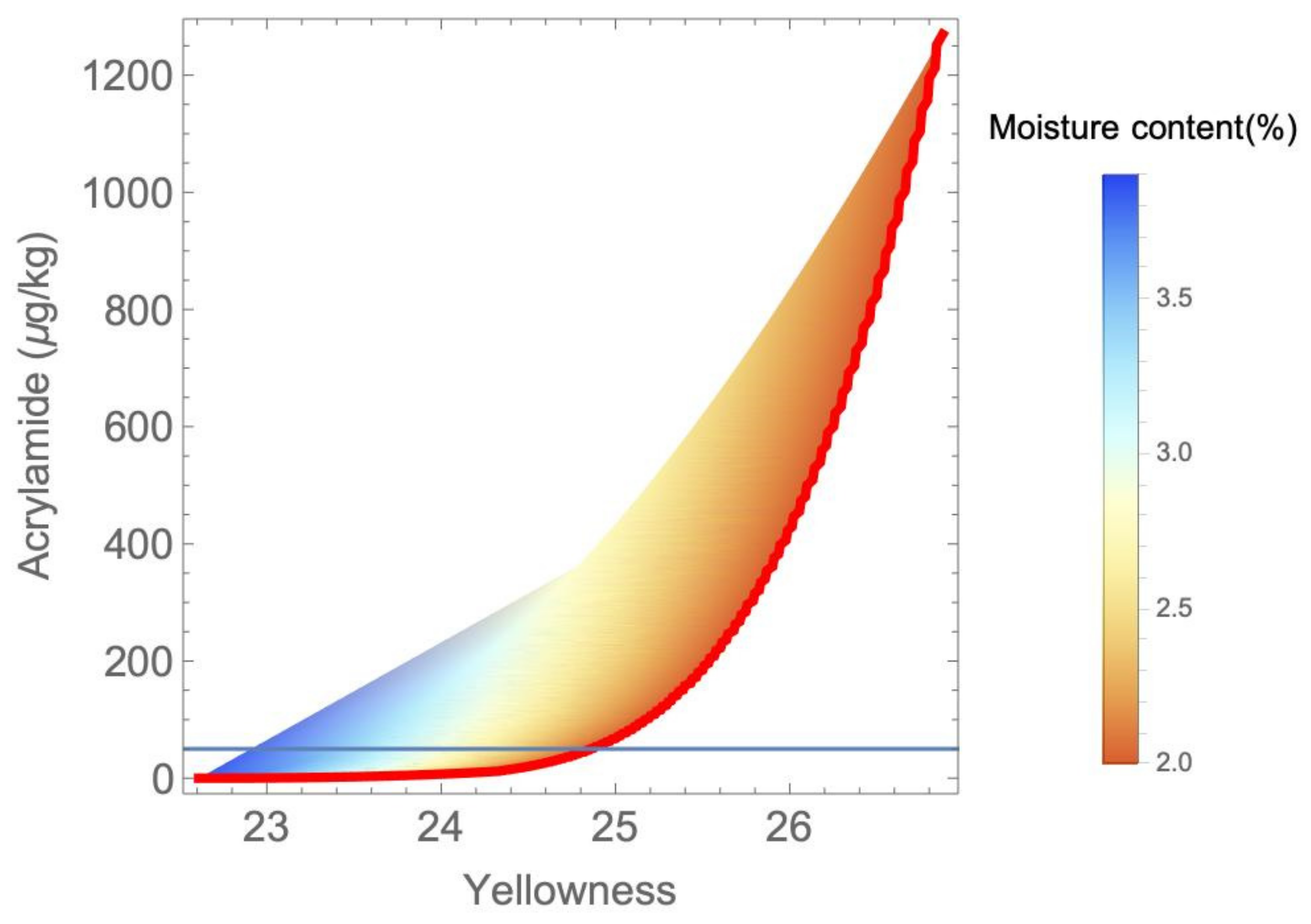Foods 11 03689 g002 Foods 11 03689 g002