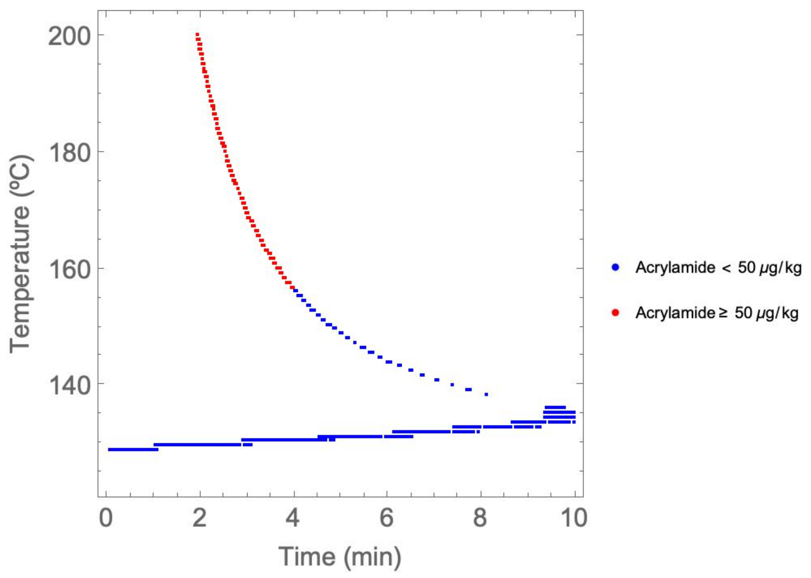 Foods 11 03689 g003 Foods 11 03689 g003