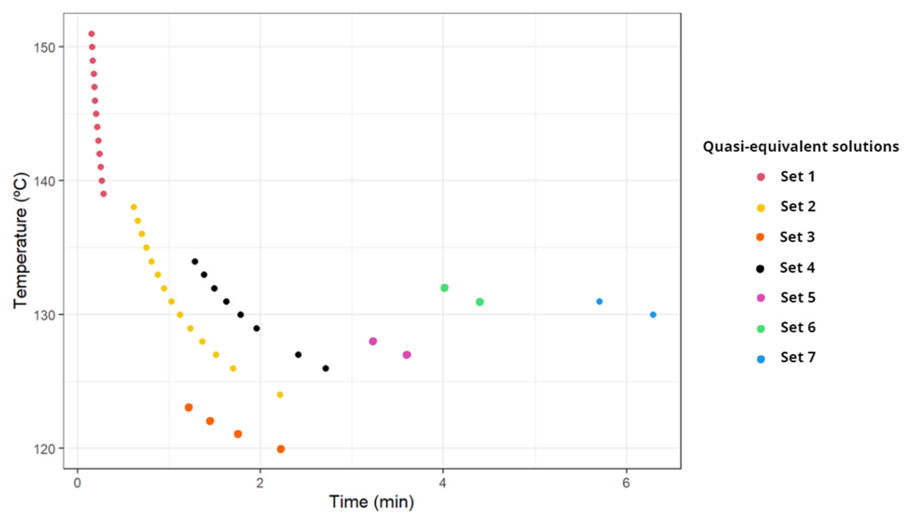 Foods 11 03689 g004 Foods 11 03689 g004