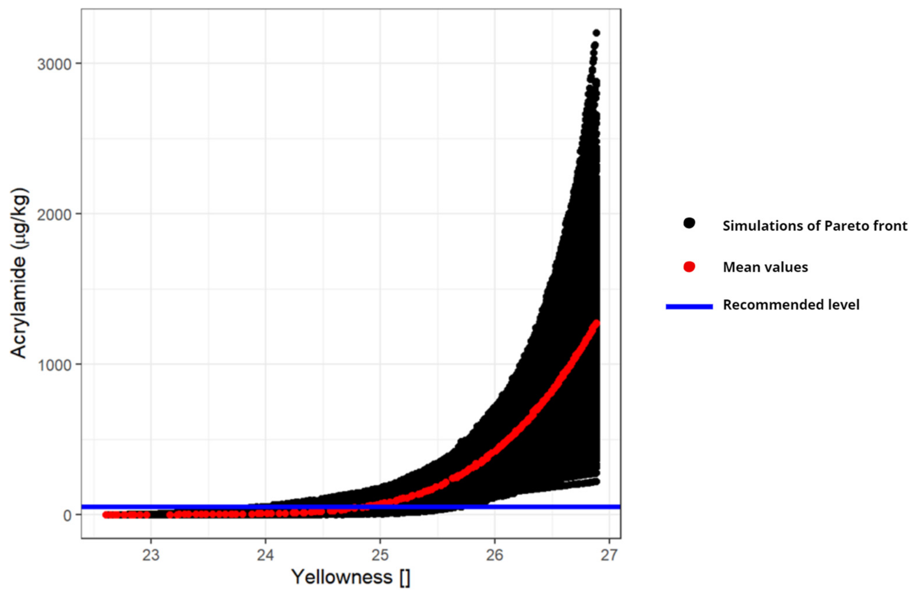 Foods 11 03689 g005 Foods 11 03689 g005