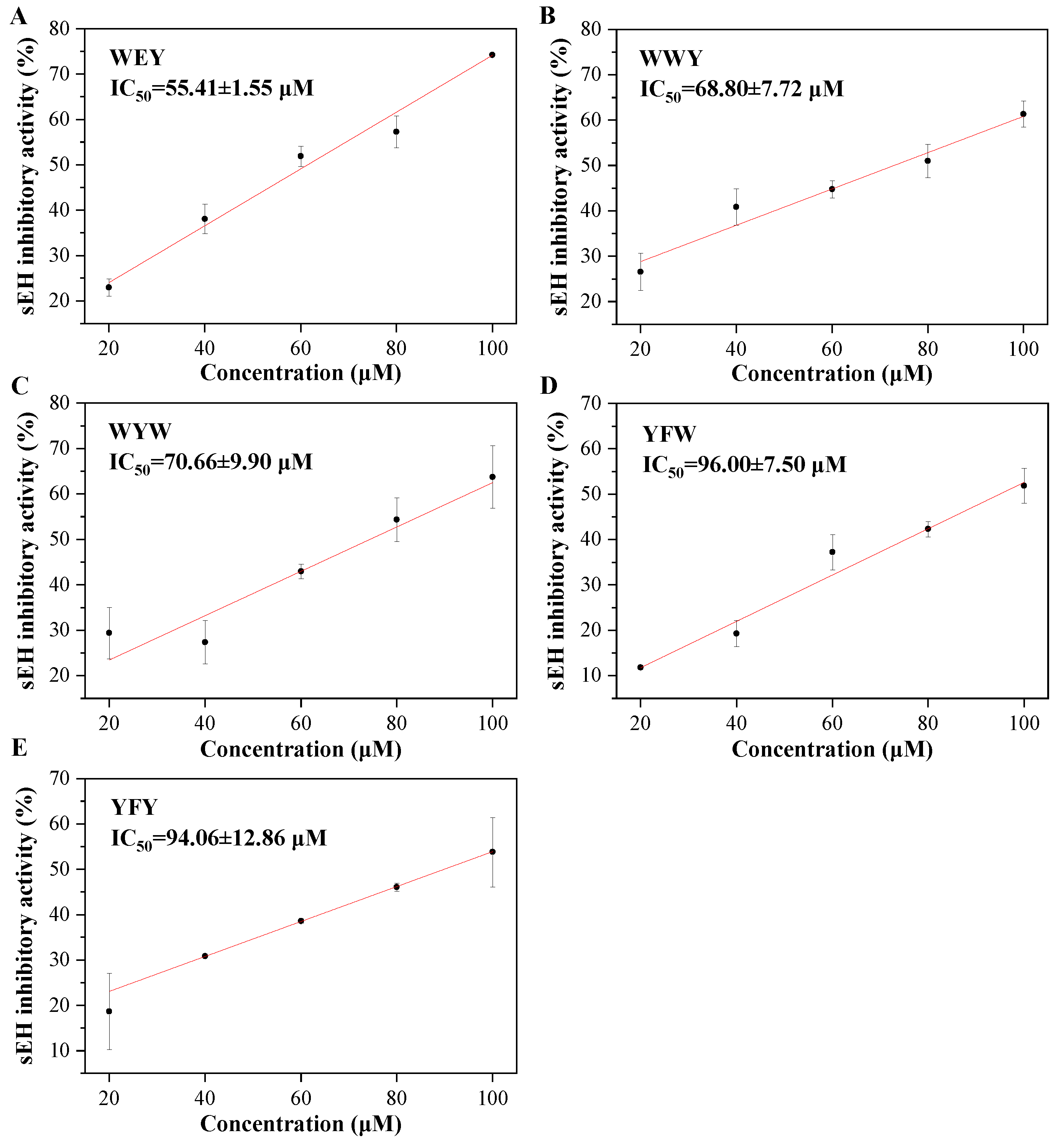 Foods 11 03695 g002 Foods 11 03695 g002