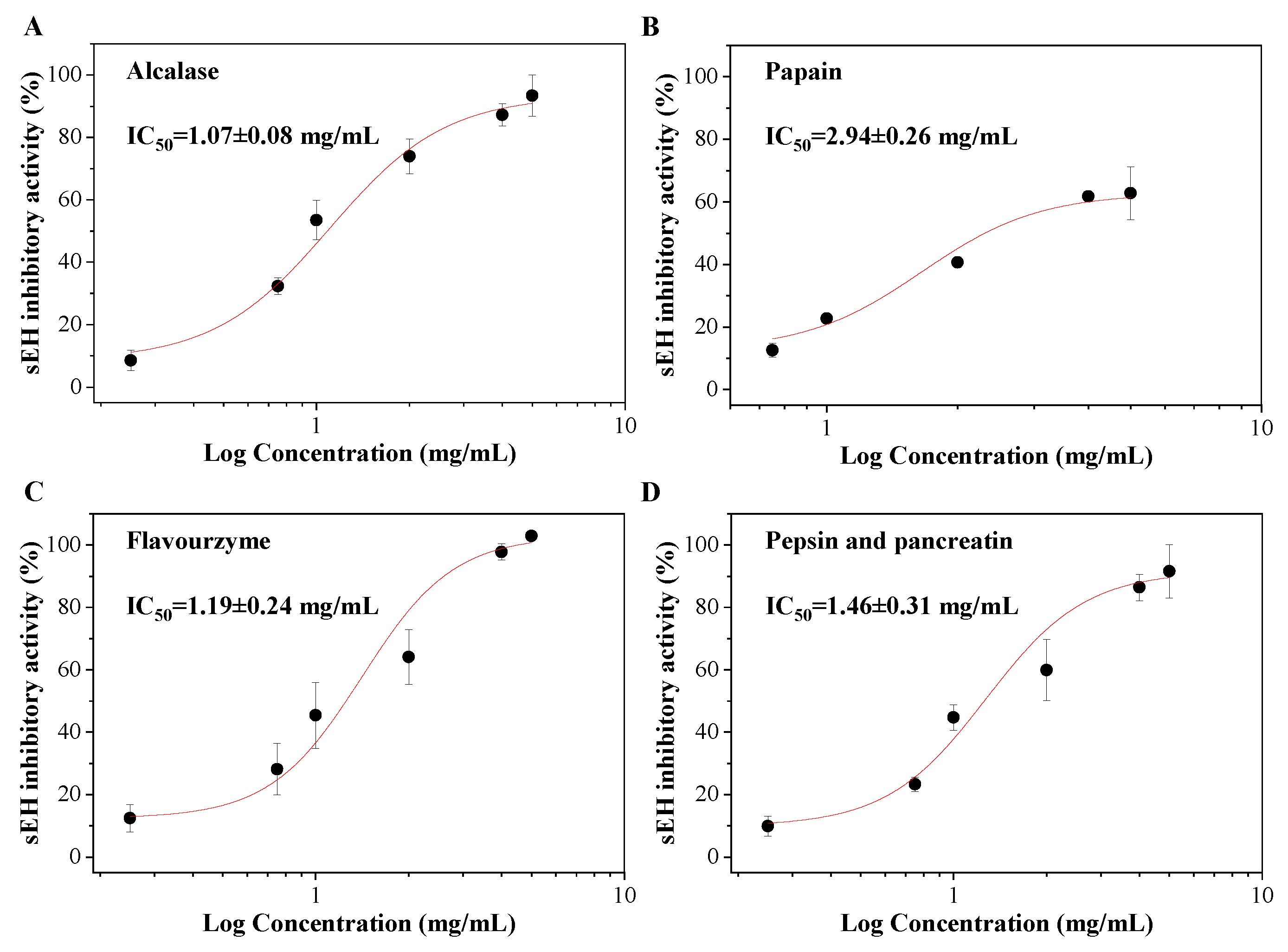 Foods 11 03695 g005 Foods 11 03695 g005