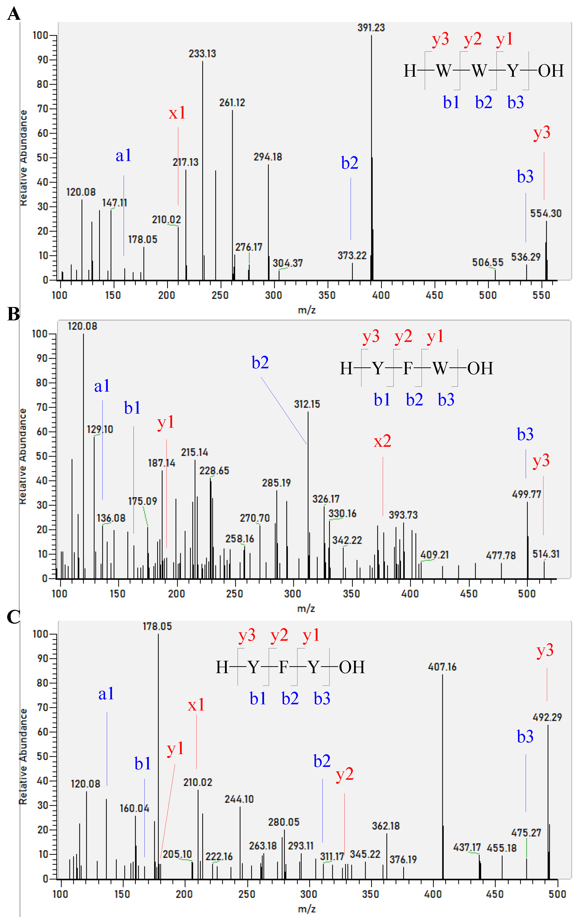 Foods 11 03695 g006 Foods 11 03695 g006