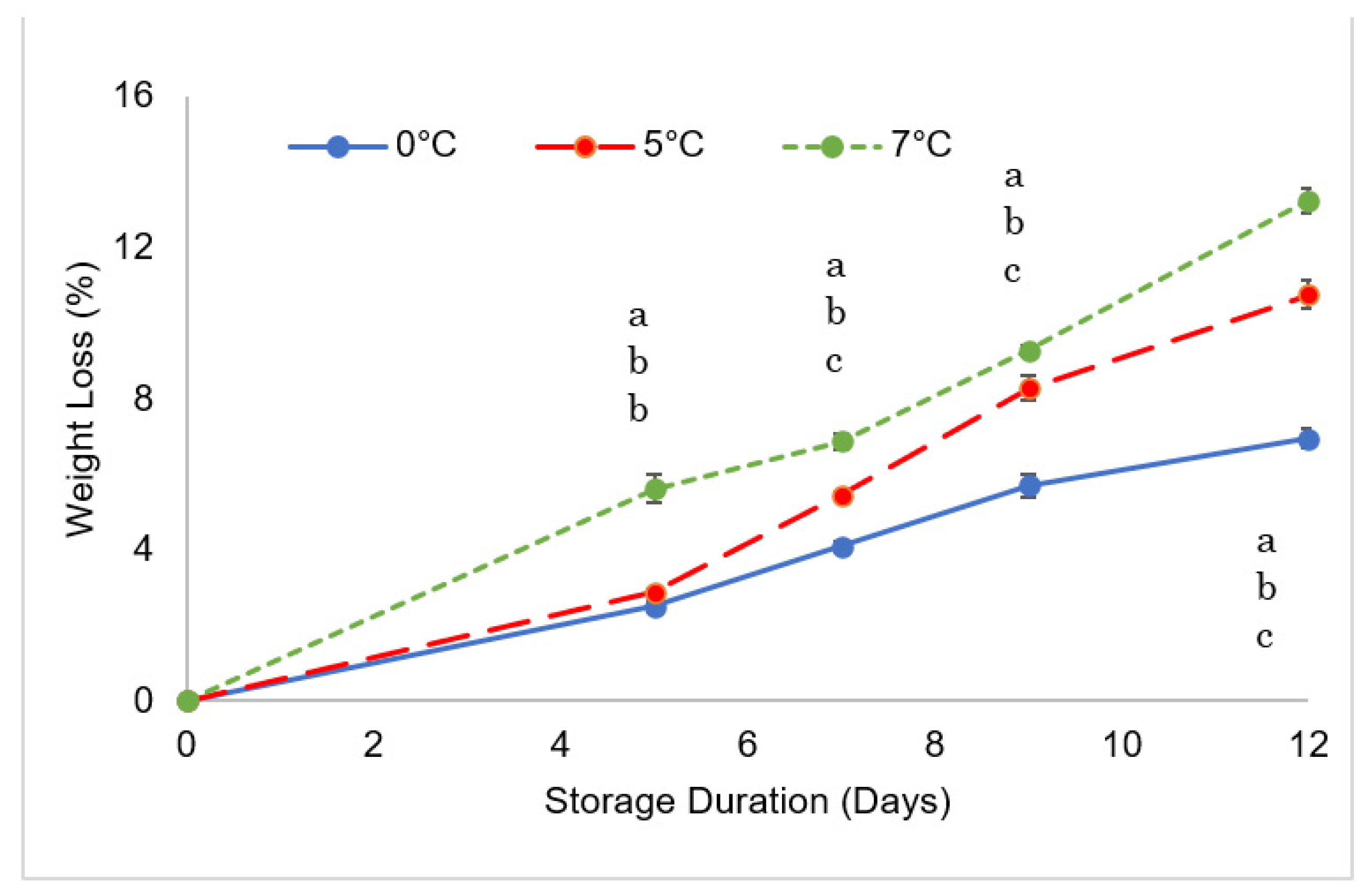 Foods 11 03700 g003 Foods 11 03700 g003
