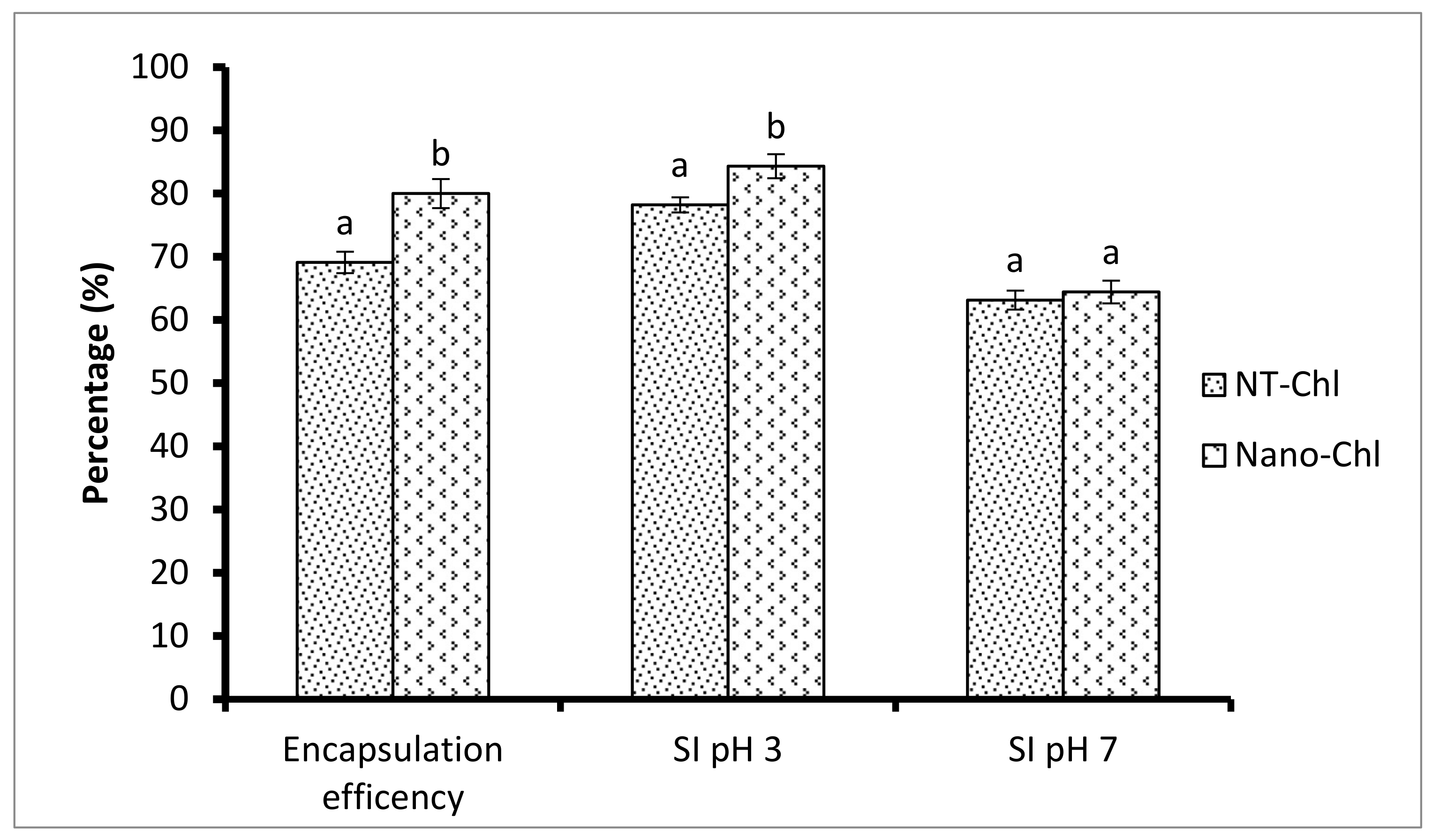 Foods 11 03702 g001 Foods 11 03702 g001
