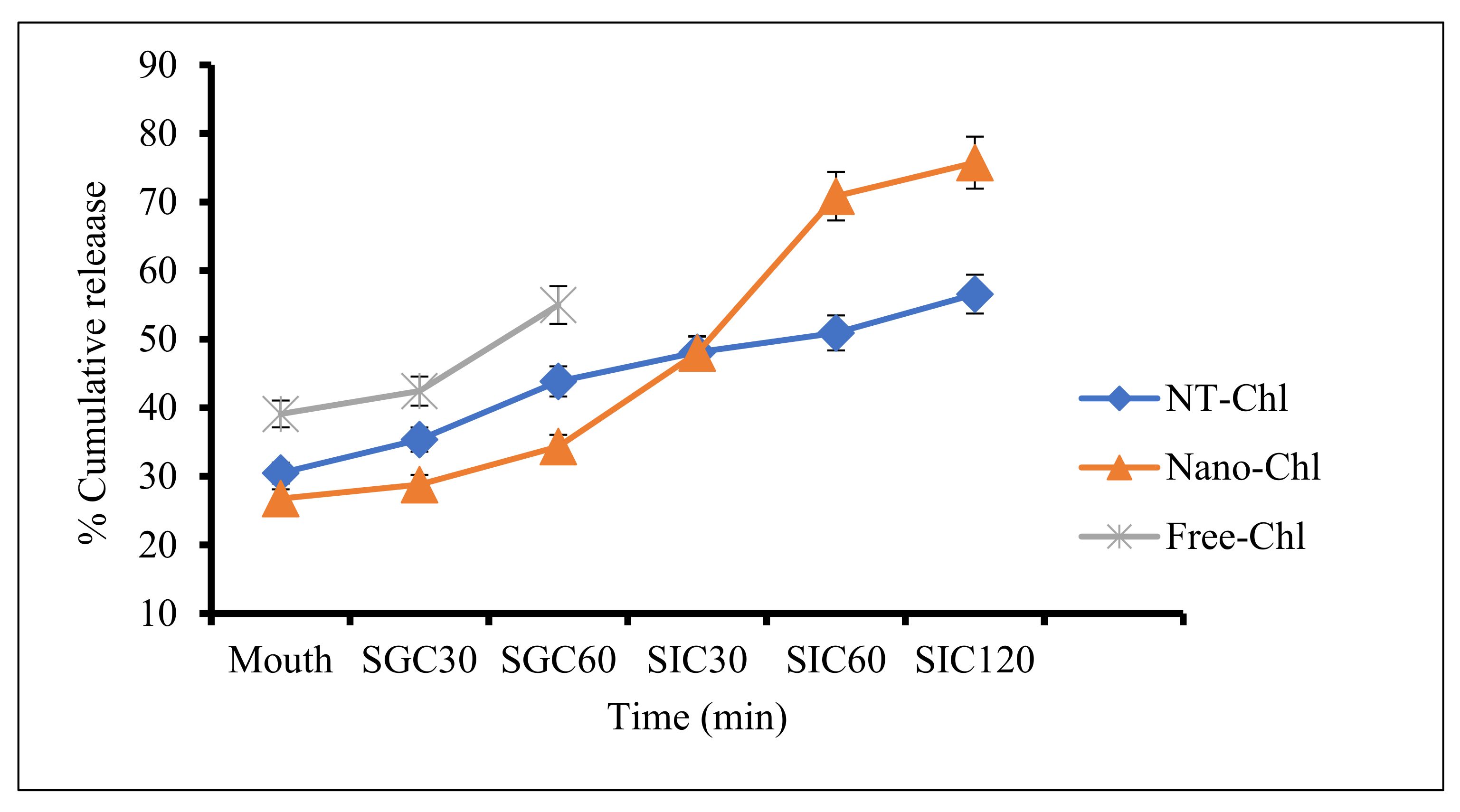 Foods 11 03702 g004 Foods 11 03702 g004