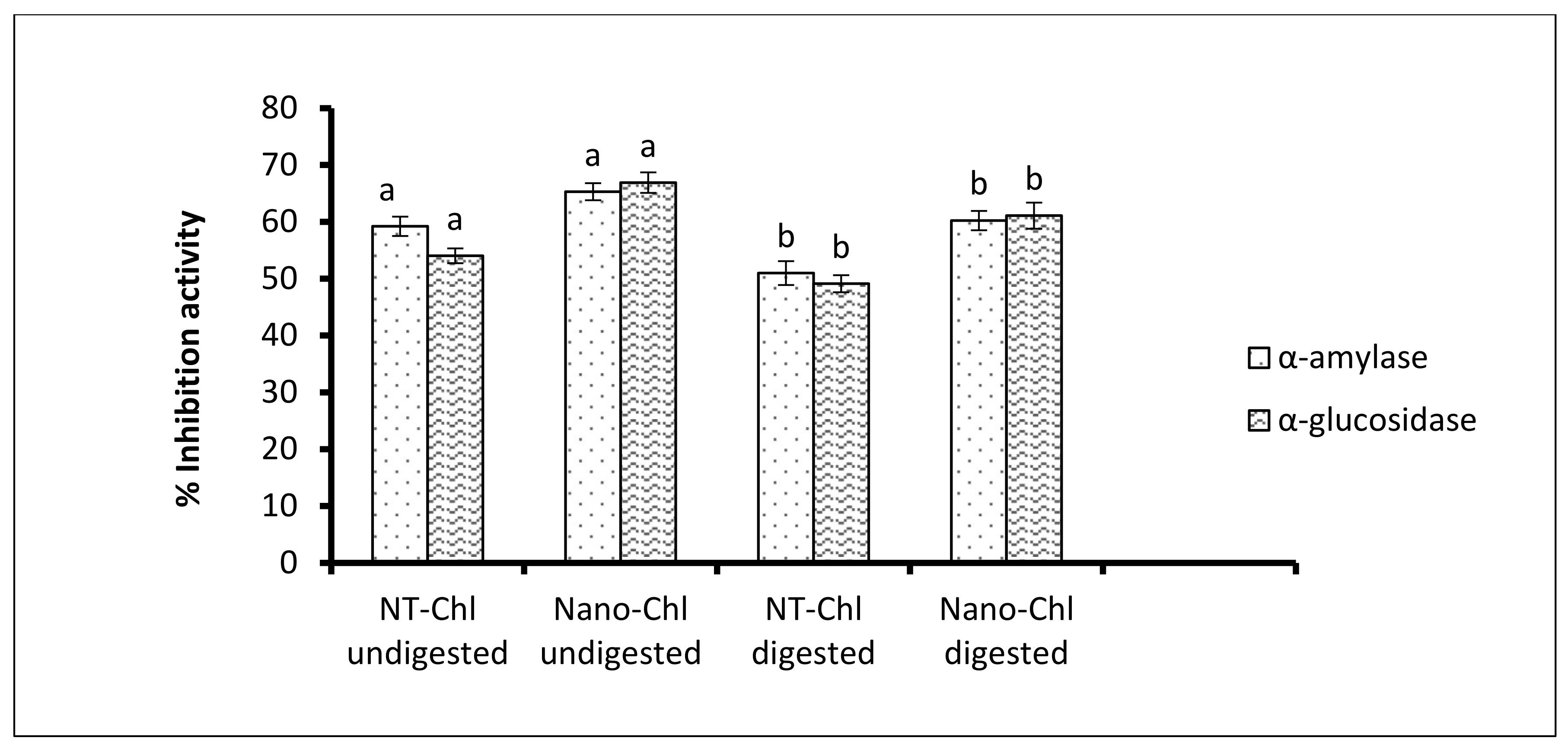 Foods 11 03702 g005 Foods 11 03702 g005