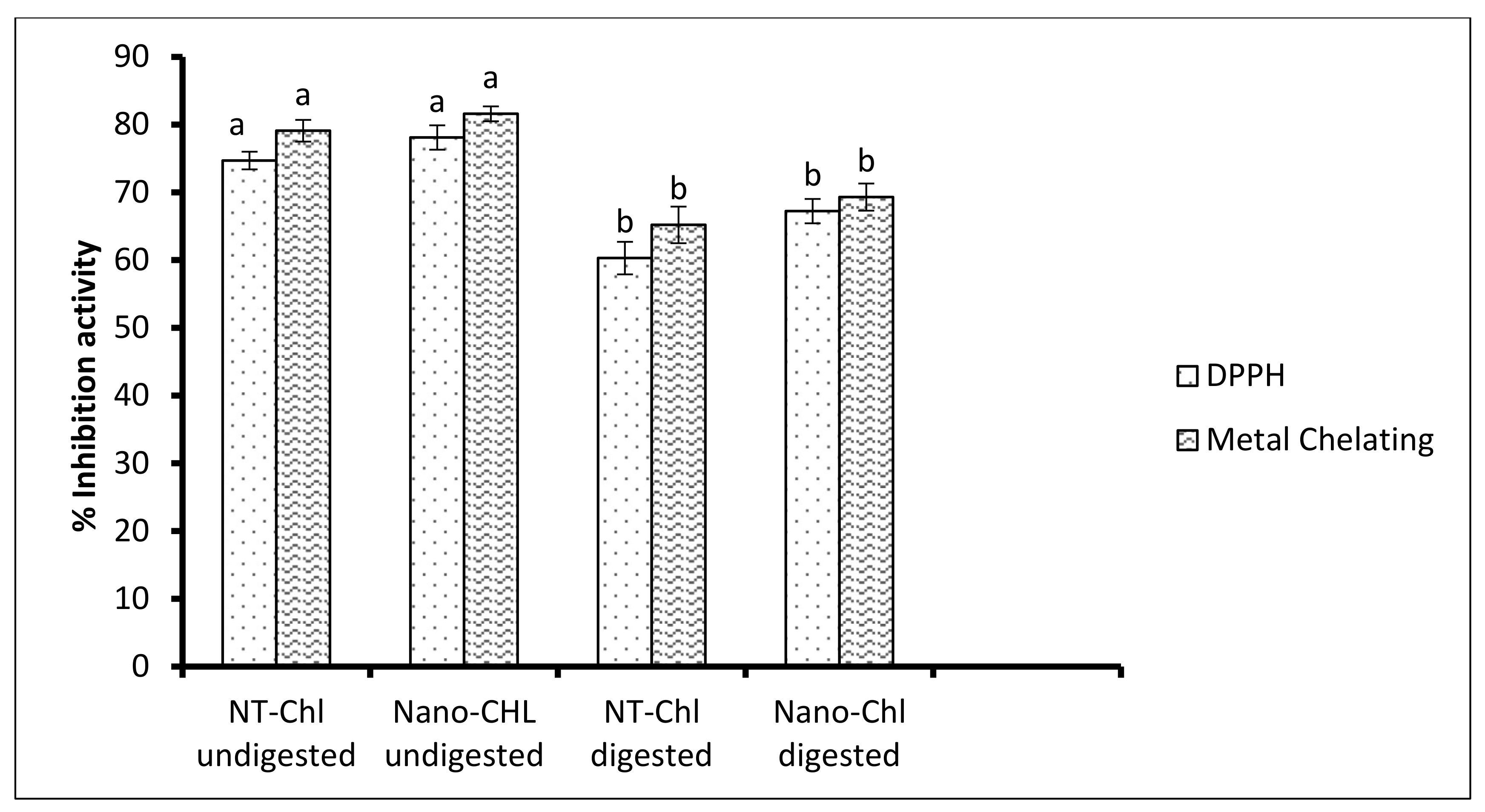 Foods 11 03702 g006 Foods 11 03702 g006