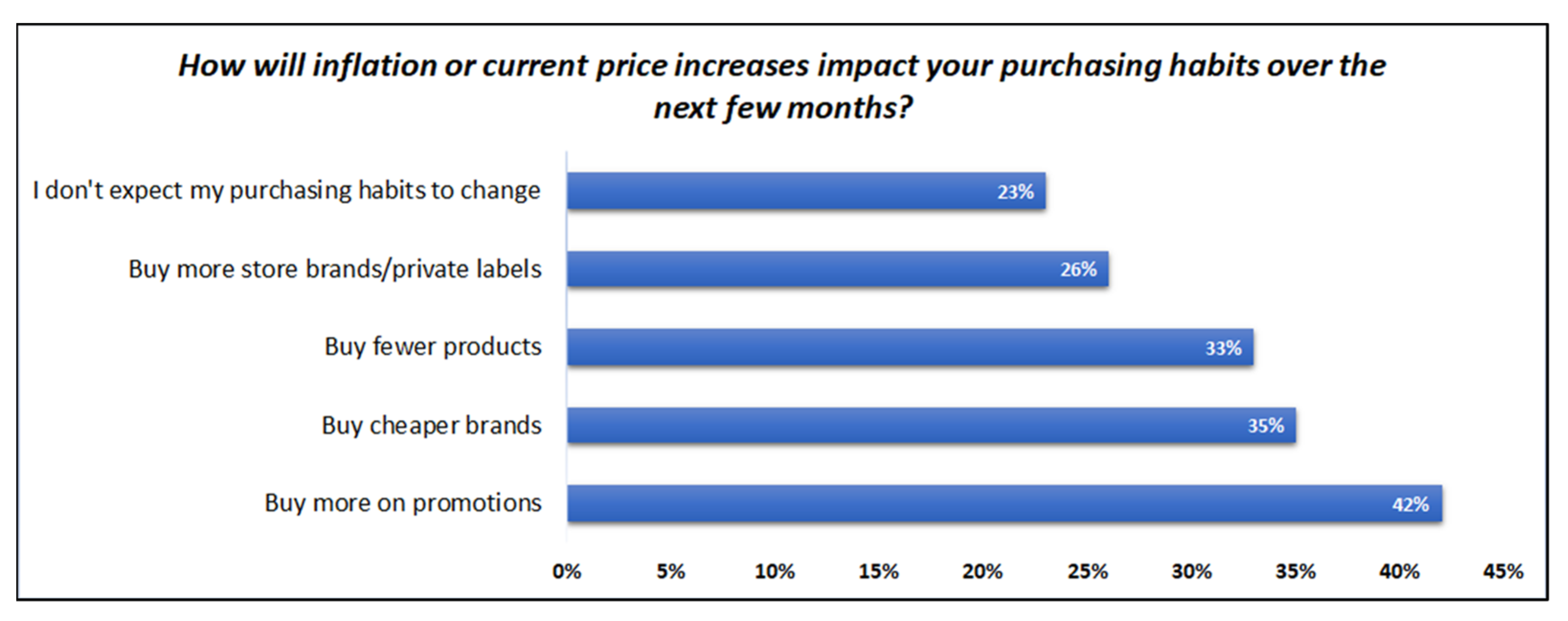 Foods 11 03705 g001 Foods 11 03705 g001
