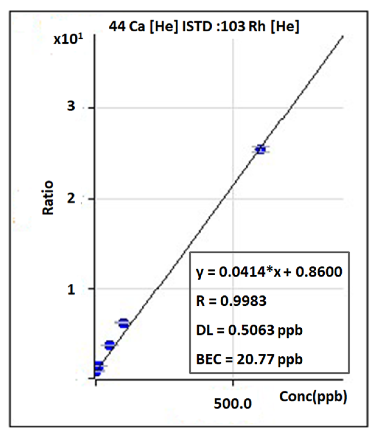 Foods 11 03705 g003 Foods 11 03705 g003