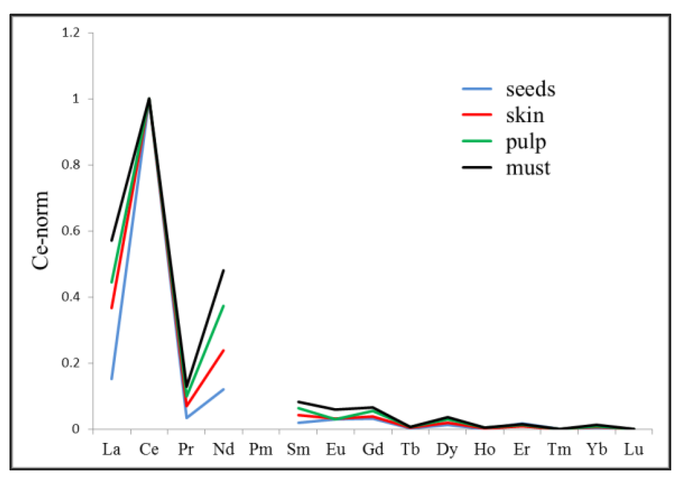 Foods 11 03705 g006 Foods 11 03705 g006