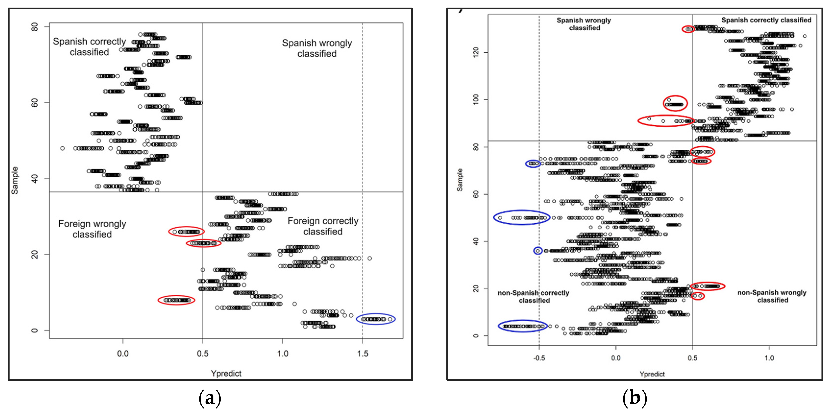 Foods 11 03705 g007 Foods 11 03705 g007