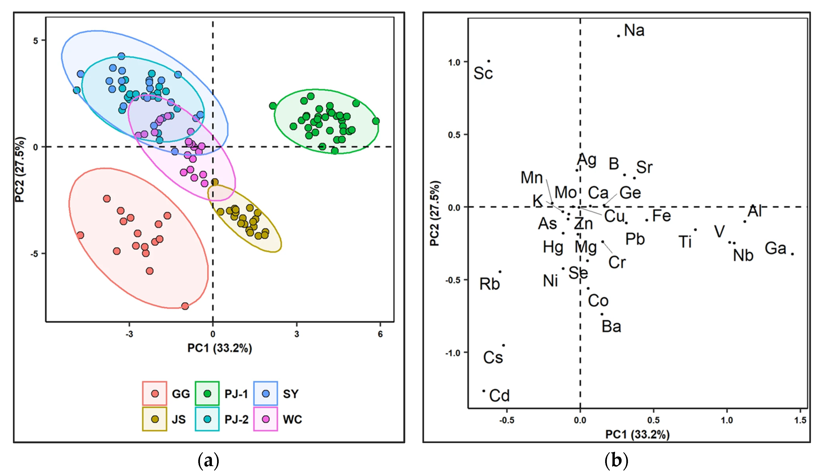 Foods 11 03705 g008 Foods 11 03705 g008