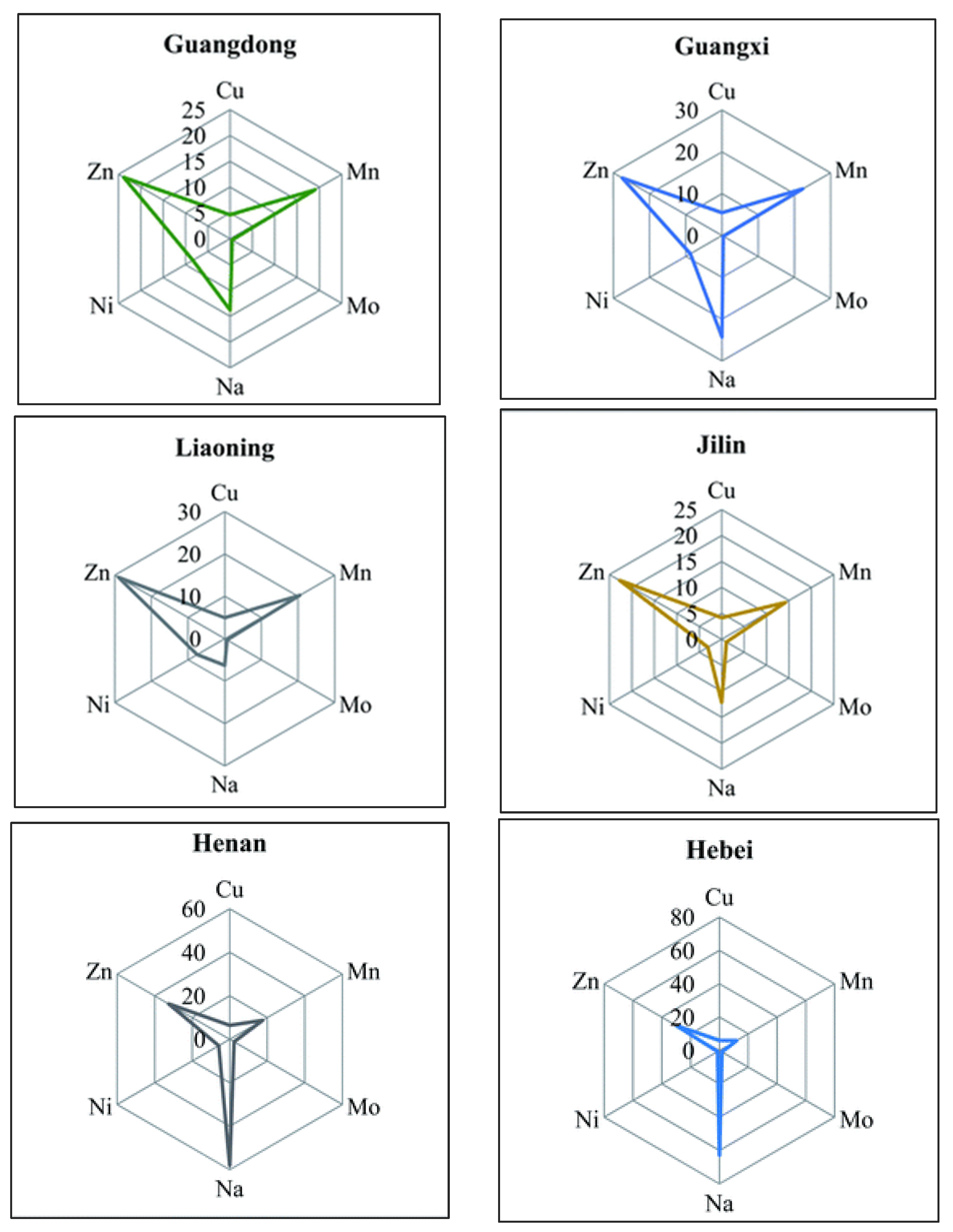Foods 11 03705 g009 Foods 11 03705 g009
