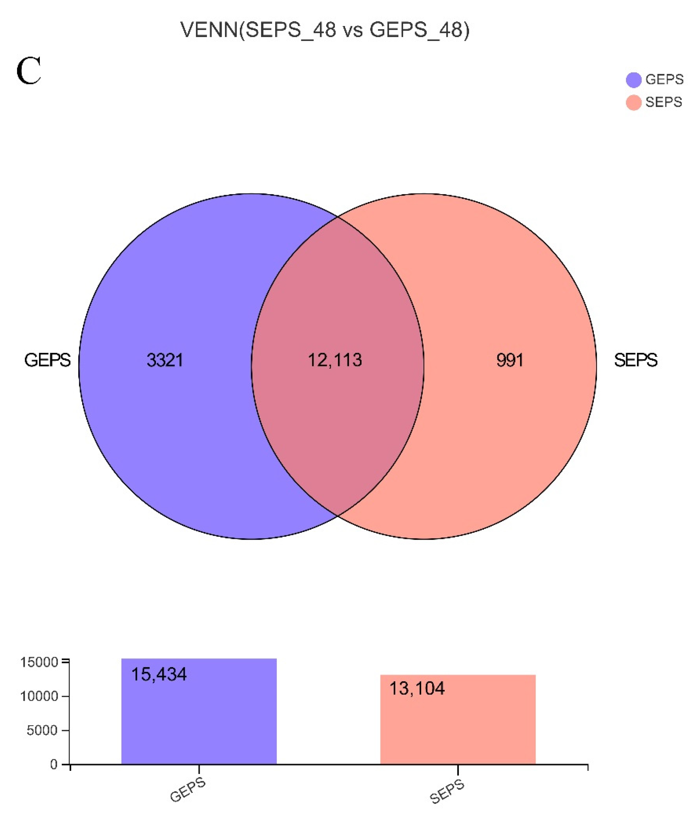 Foods 11 03706 g001b Foods 11 03706 g001b