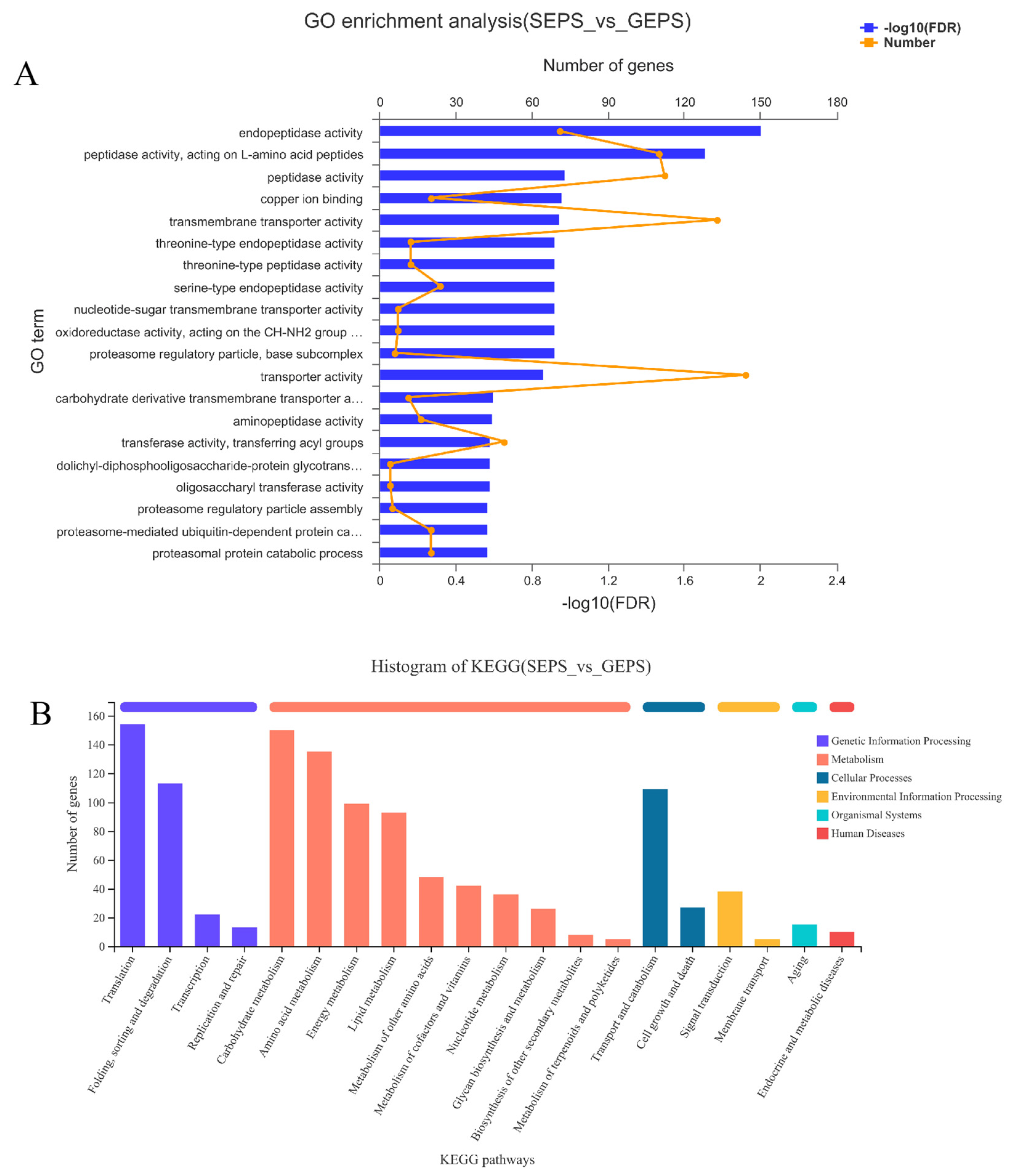 Foods 11 03706 g002a Foods 11 03706 g002a