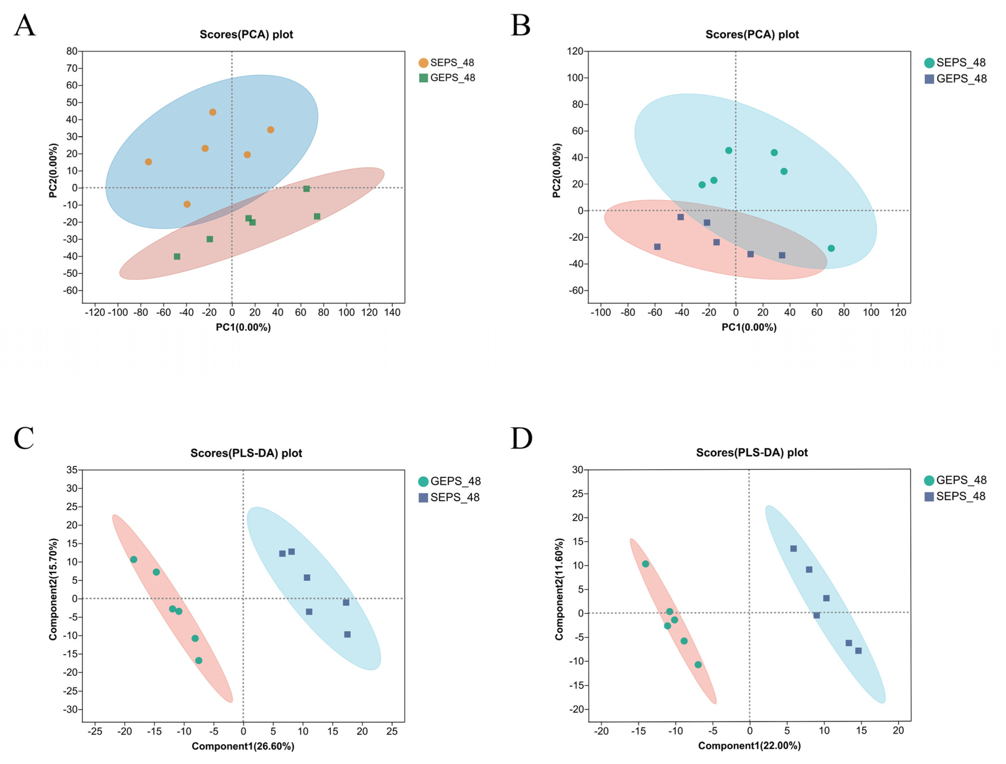 Foods 11 03706 g003 Foods 11 03706 g003