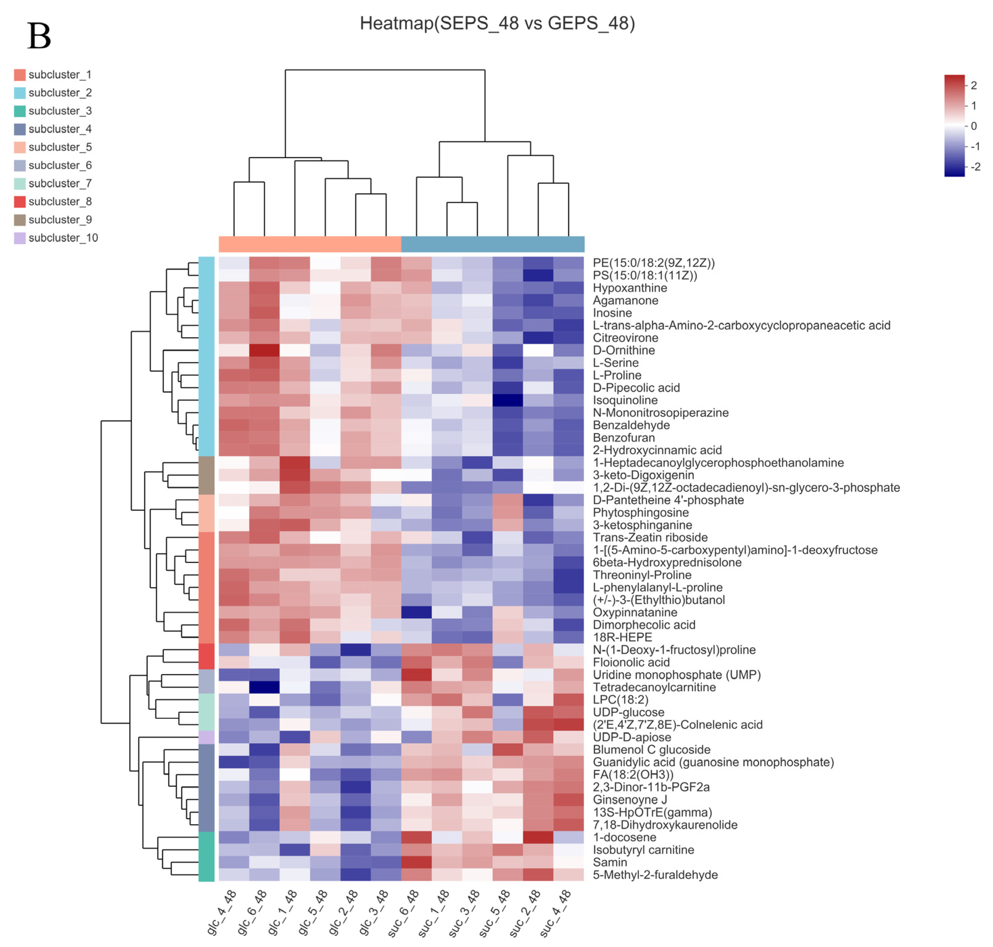 Foods 11 03706 g004b Foods 11 03706 g004b