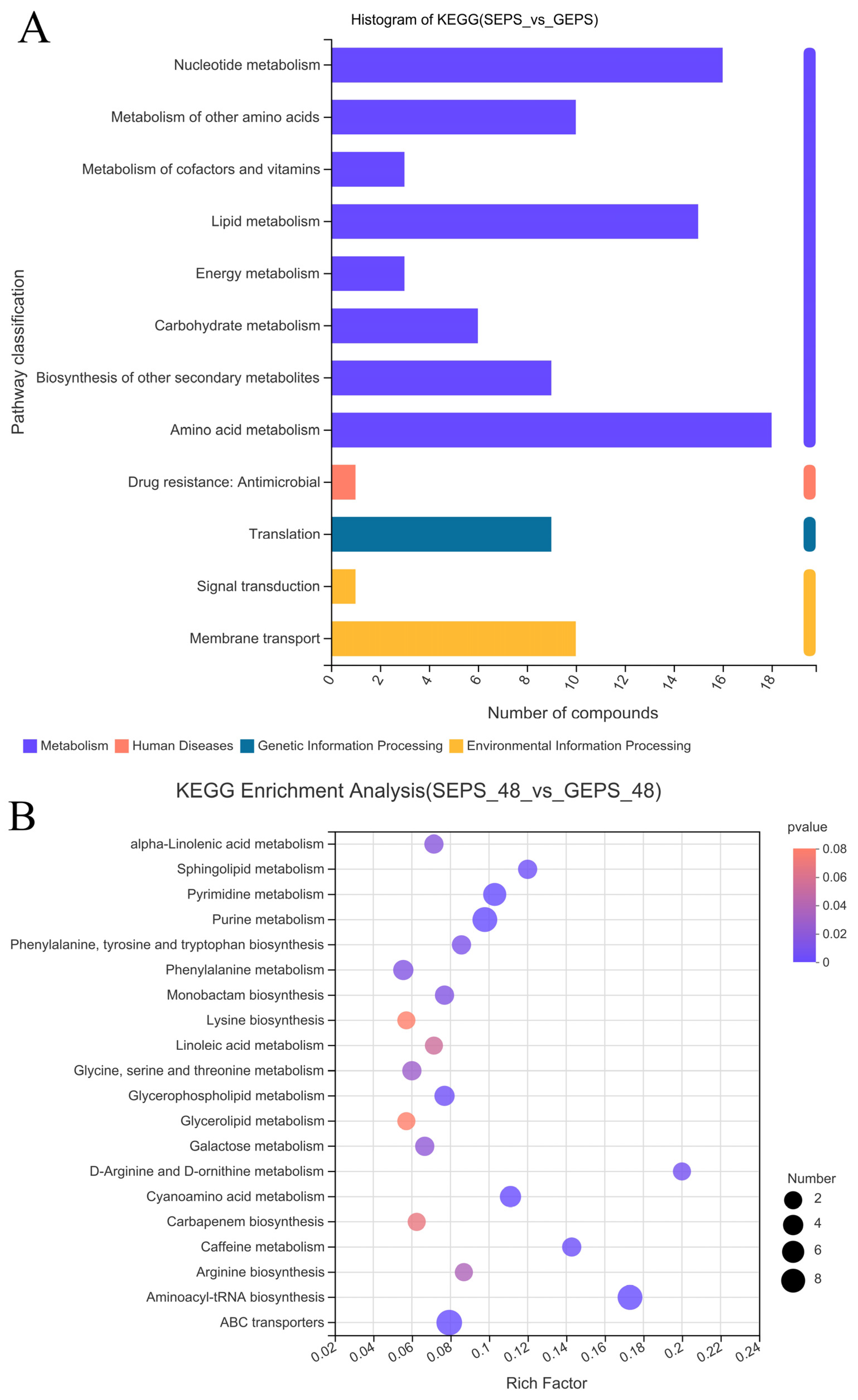 Foods 11 03706 g005 Foods 11 03706 g005