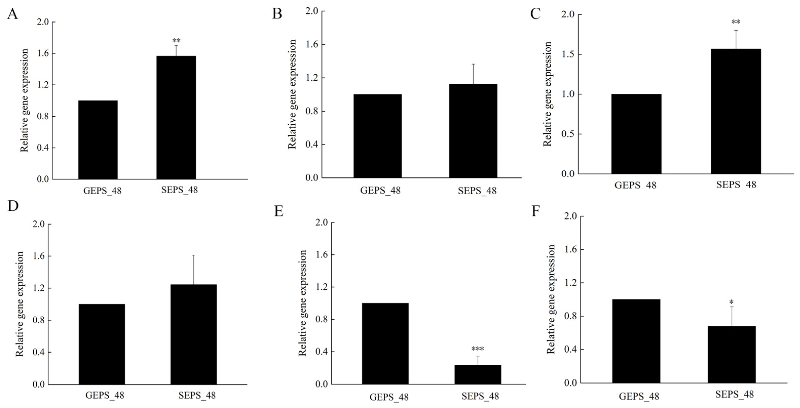 Foods 11 03706 g007 Foods 11 03706 g007