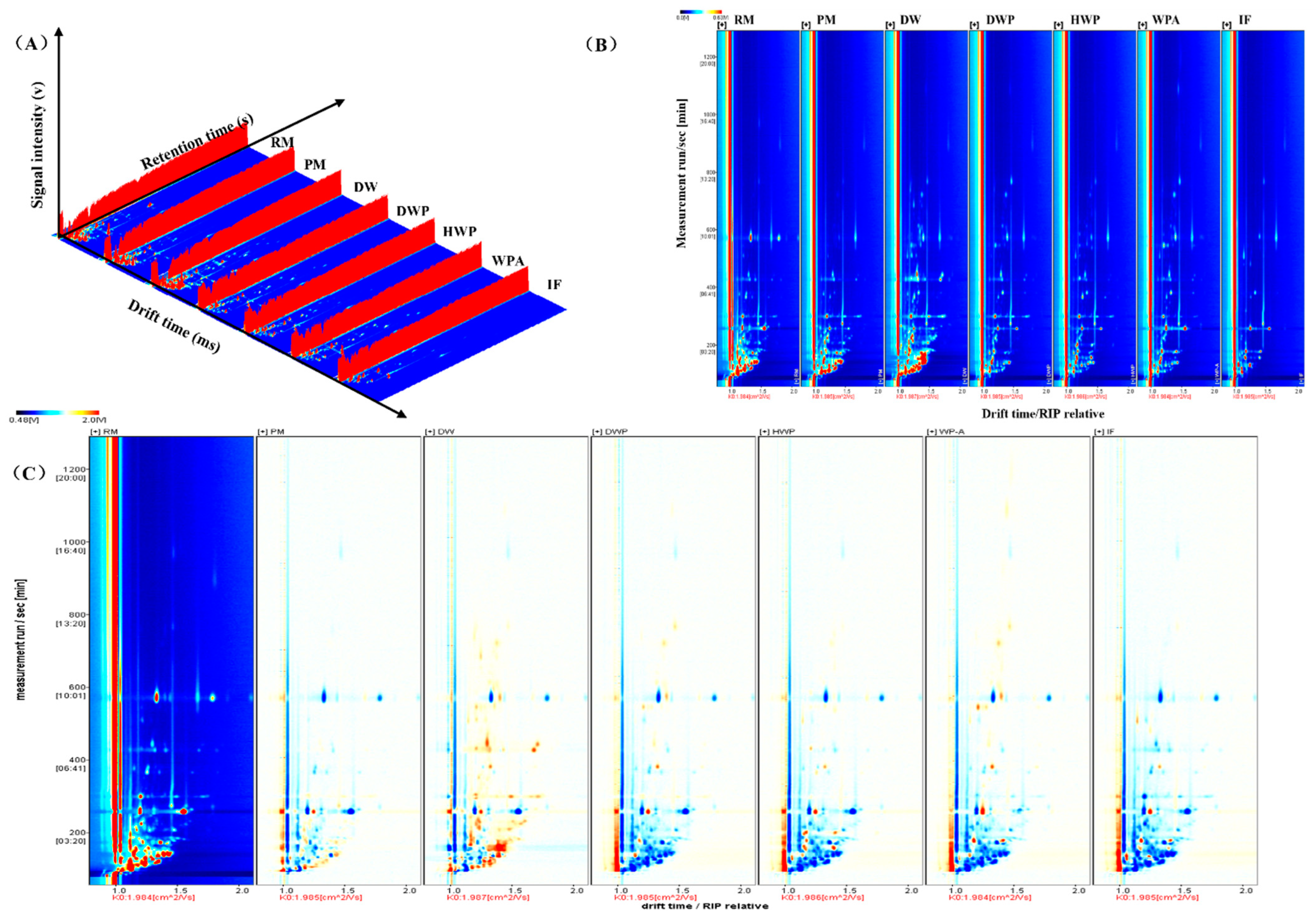 Foods 11 03708 g001 Foods 11 03708 g001