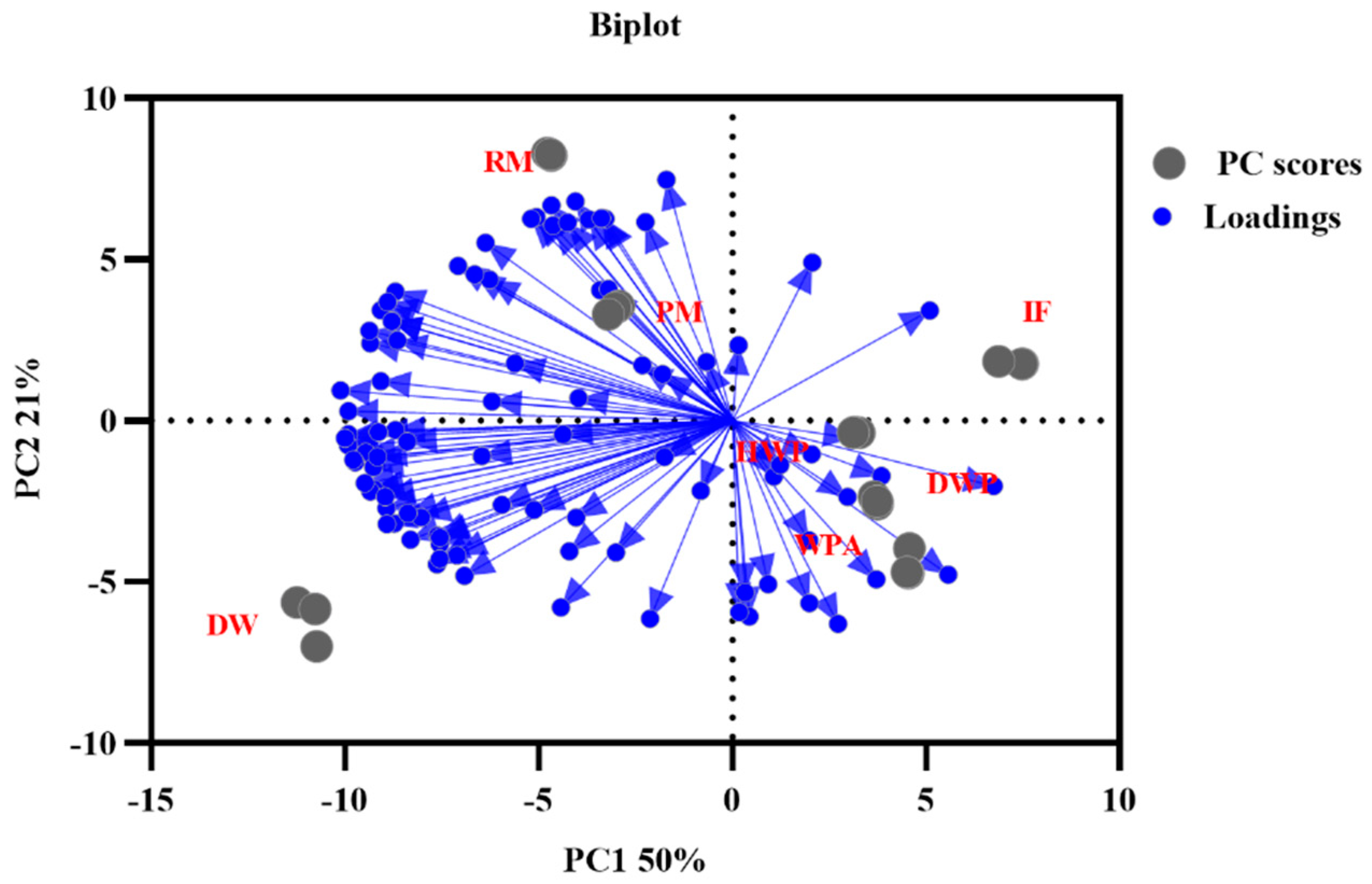 Foods 11 03708 g003 Foods 11 03708 g003