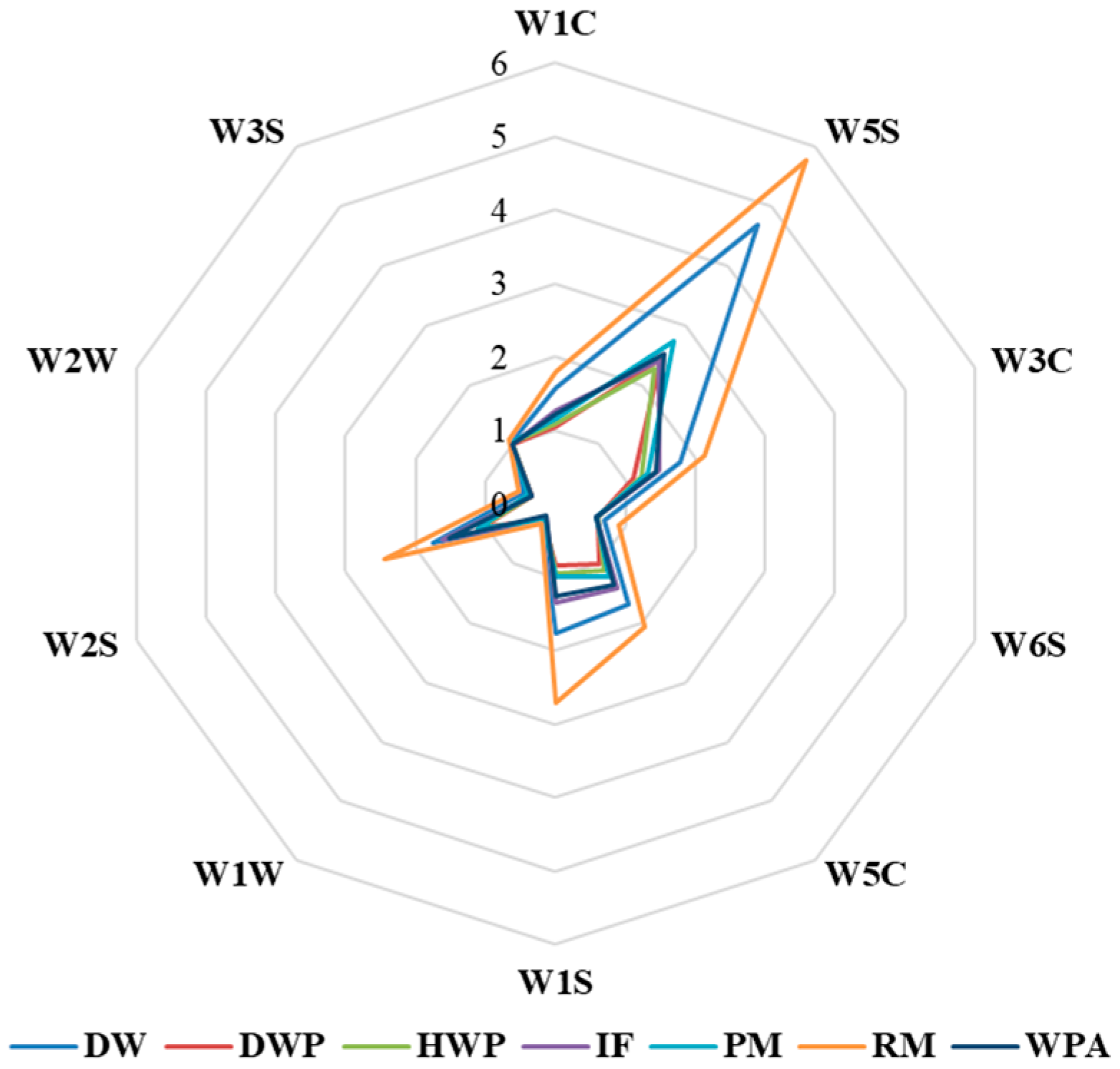 Foods 11 03708 g005 Foods 11 03708 g005