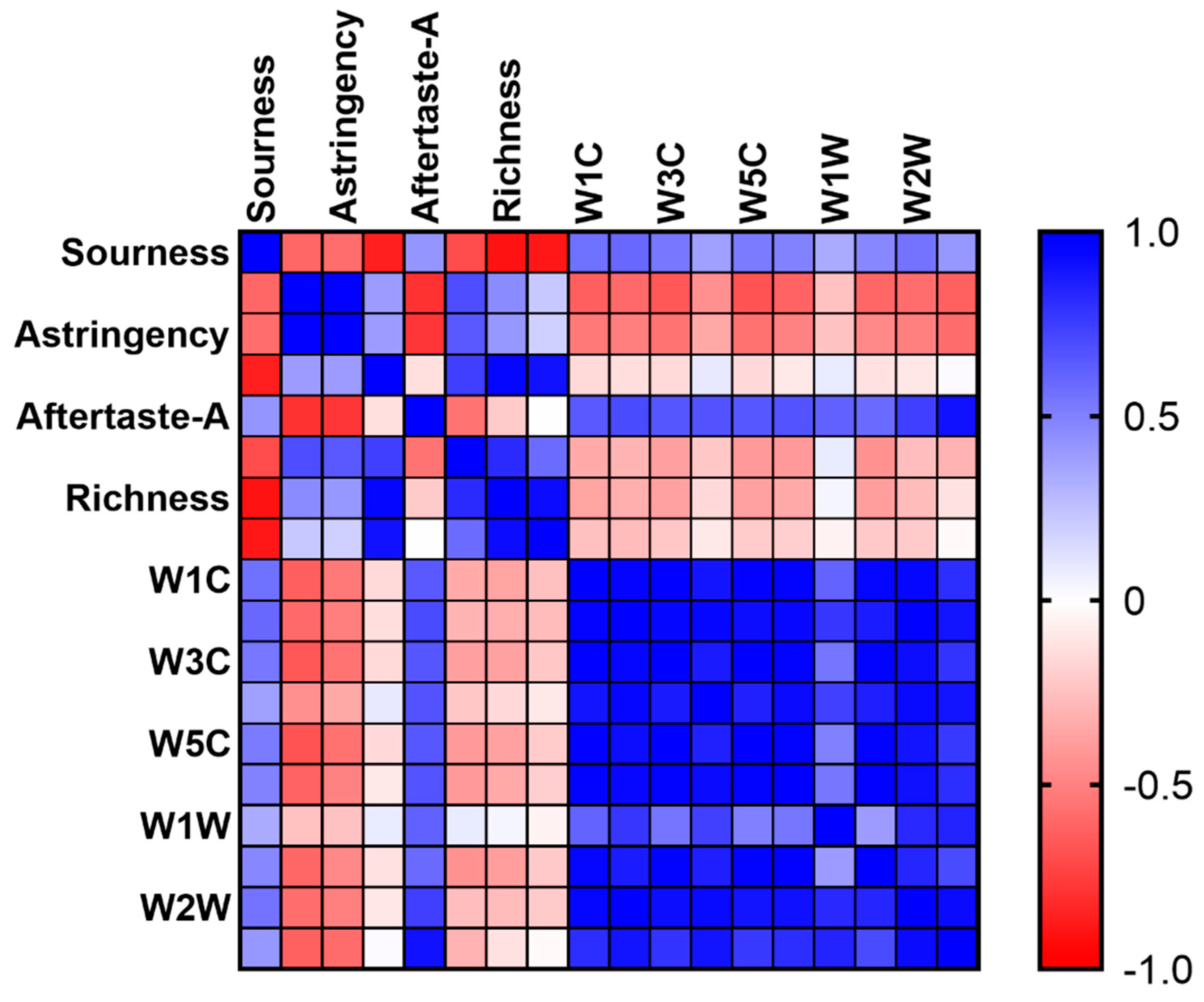 Foods 11 03708 g008 Foods 11 03708 g008