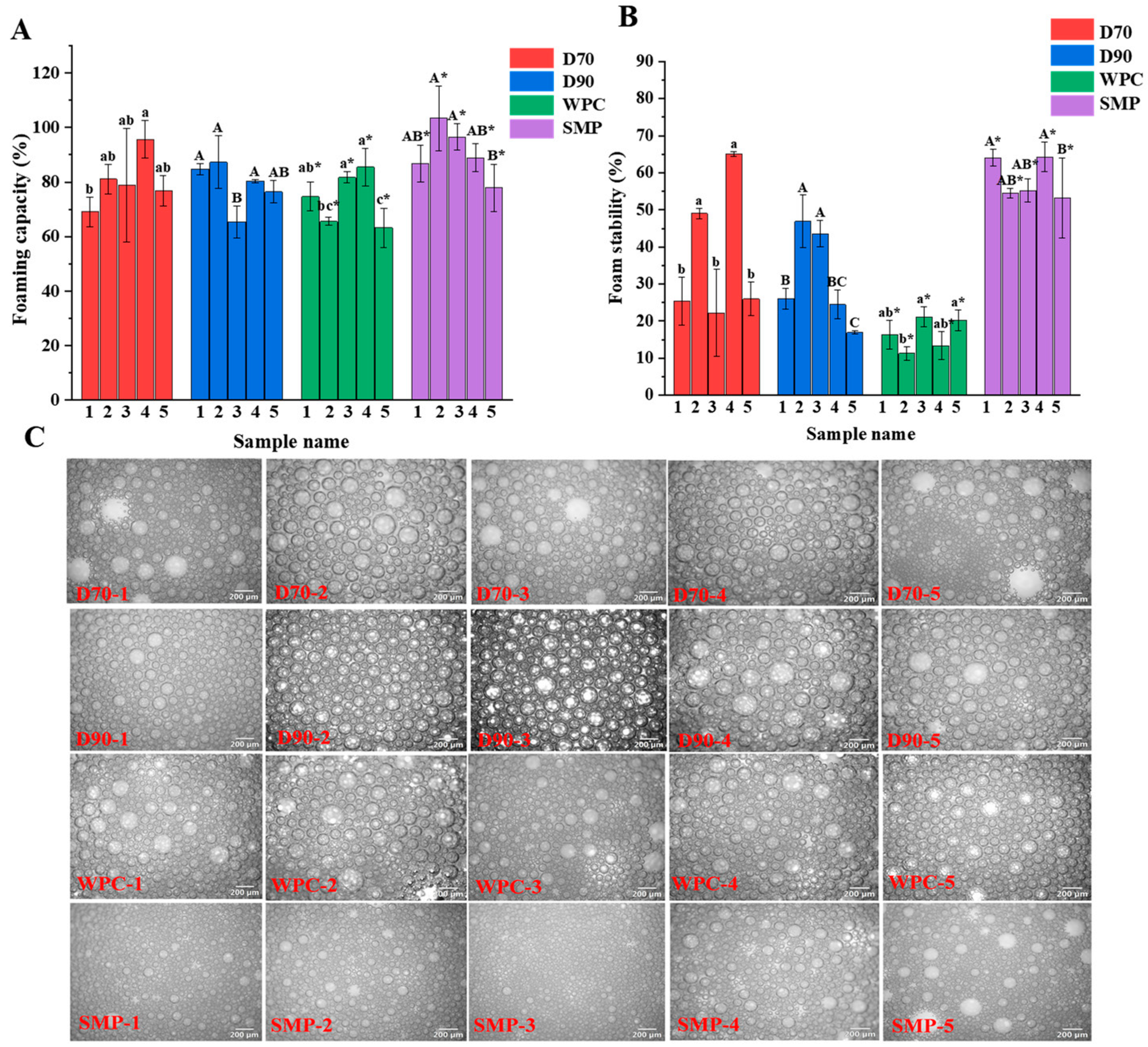 Foods 11 03710 g001 Foods 11 03710 g001
