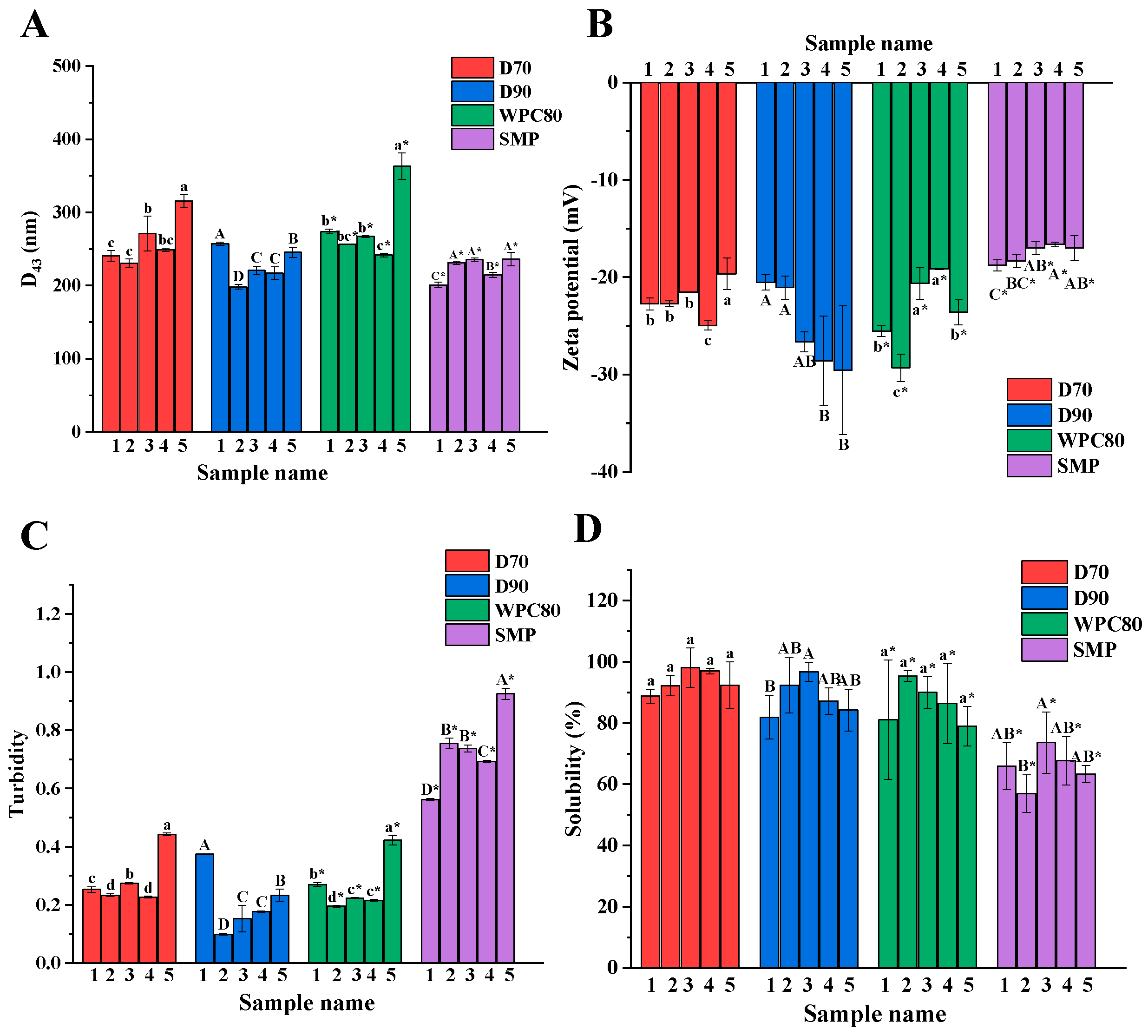 Foods 11 03710 g002 Foods 11 03710 g002