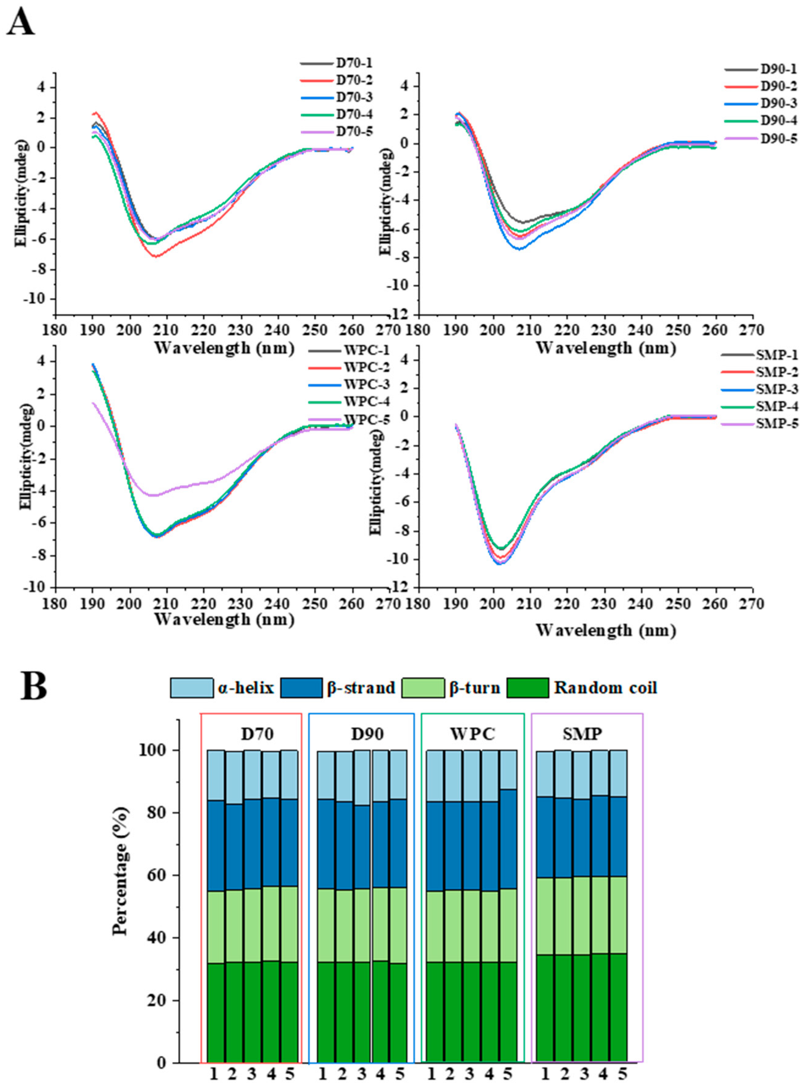 Foods 11 03710 g004 Foods 11 03710 g004