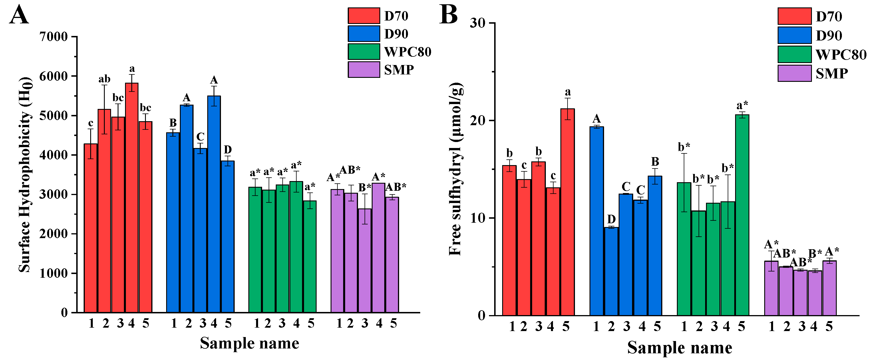 Foods 11 03710 g005 Foods 11 03710 g005