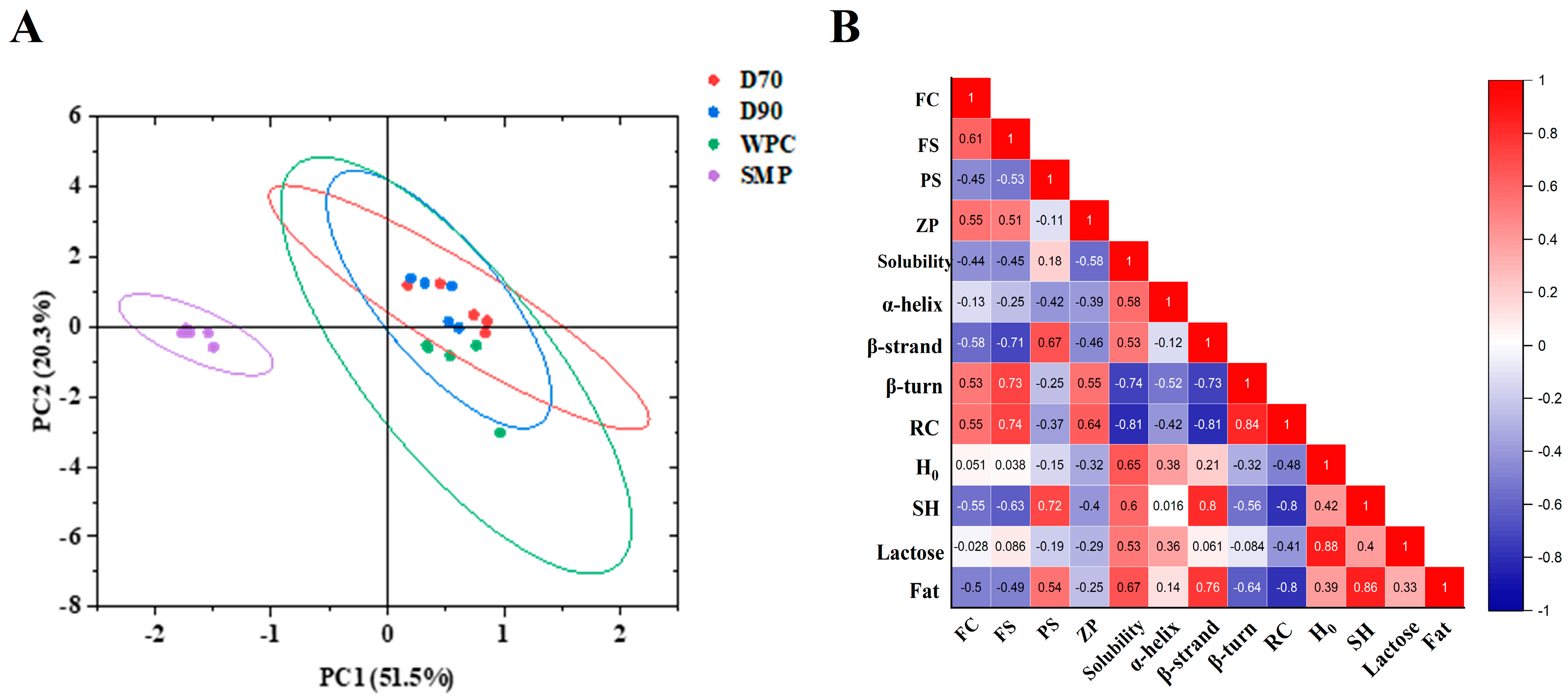Foods 11 03710 g006 Foods 11 03710 g006