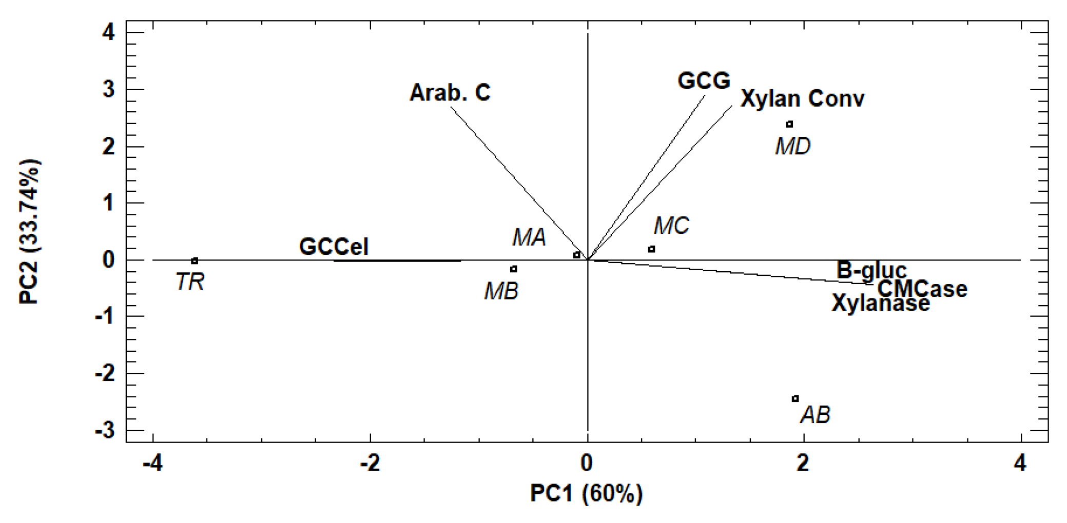 Foods 11 03711 g002 Foods 11 03711 g002