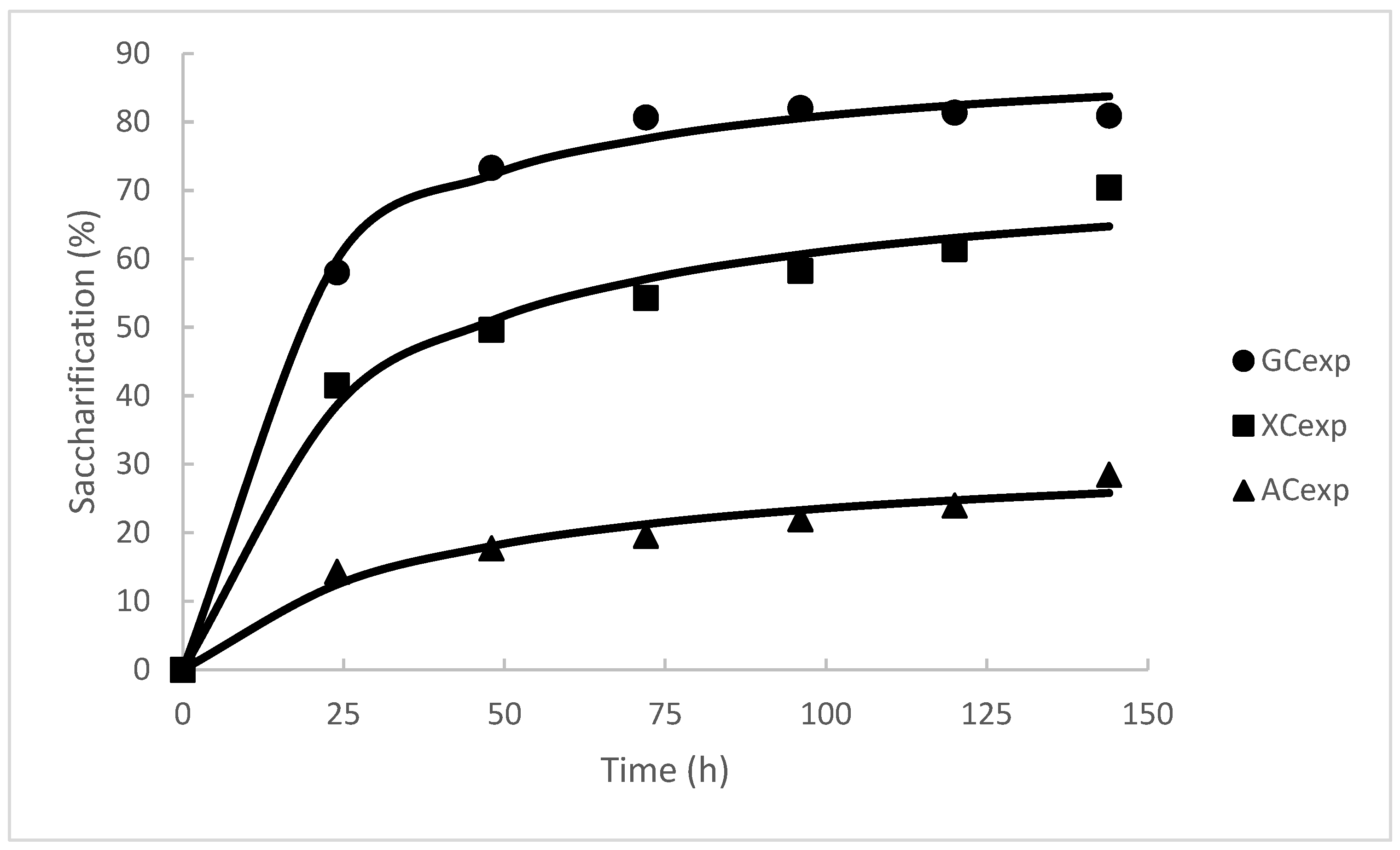 Foods 11 03711 g003 Foods 11 03711 g003