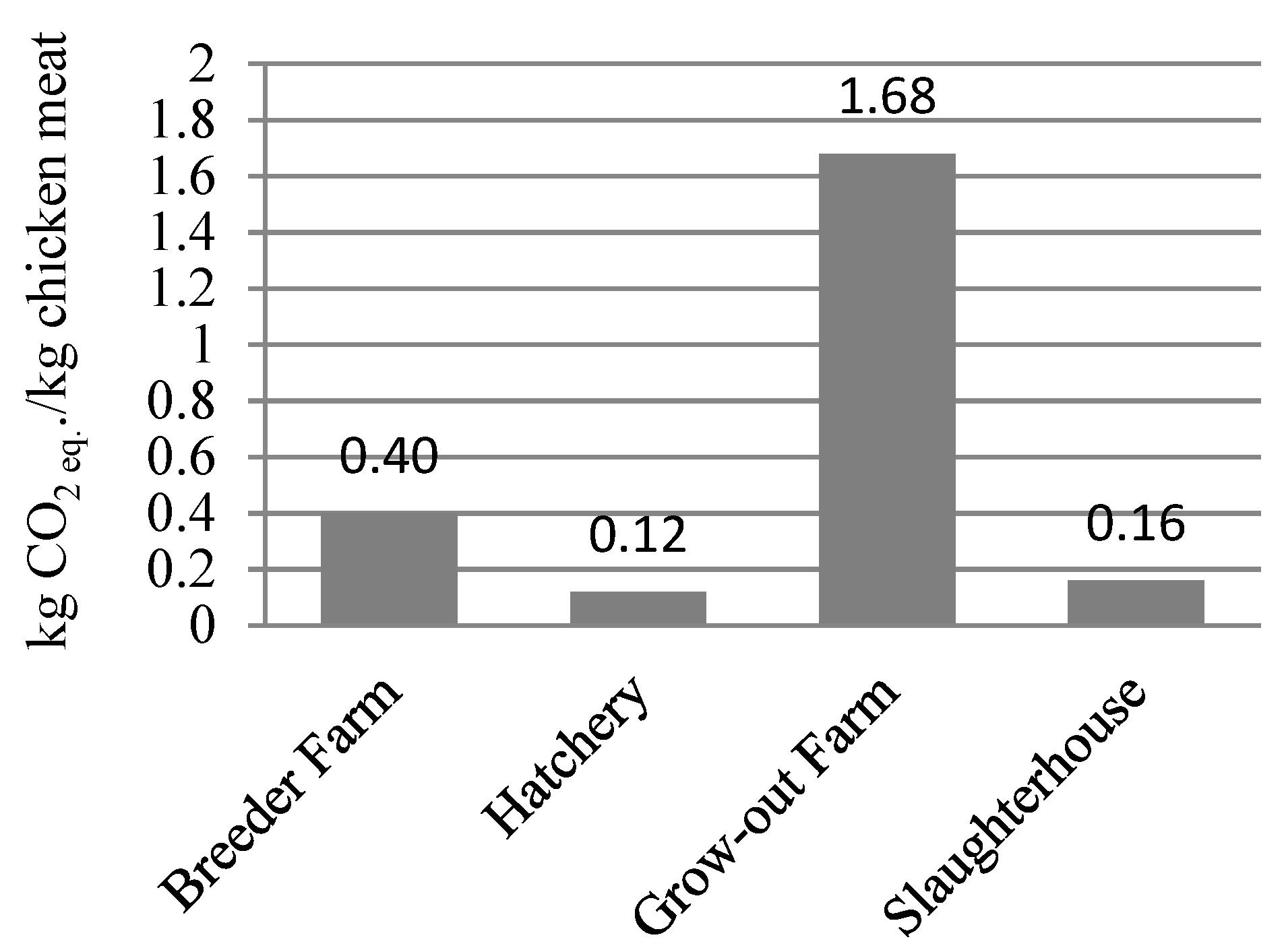 Foods 11 03712 g003 Foods 11 03712 g003