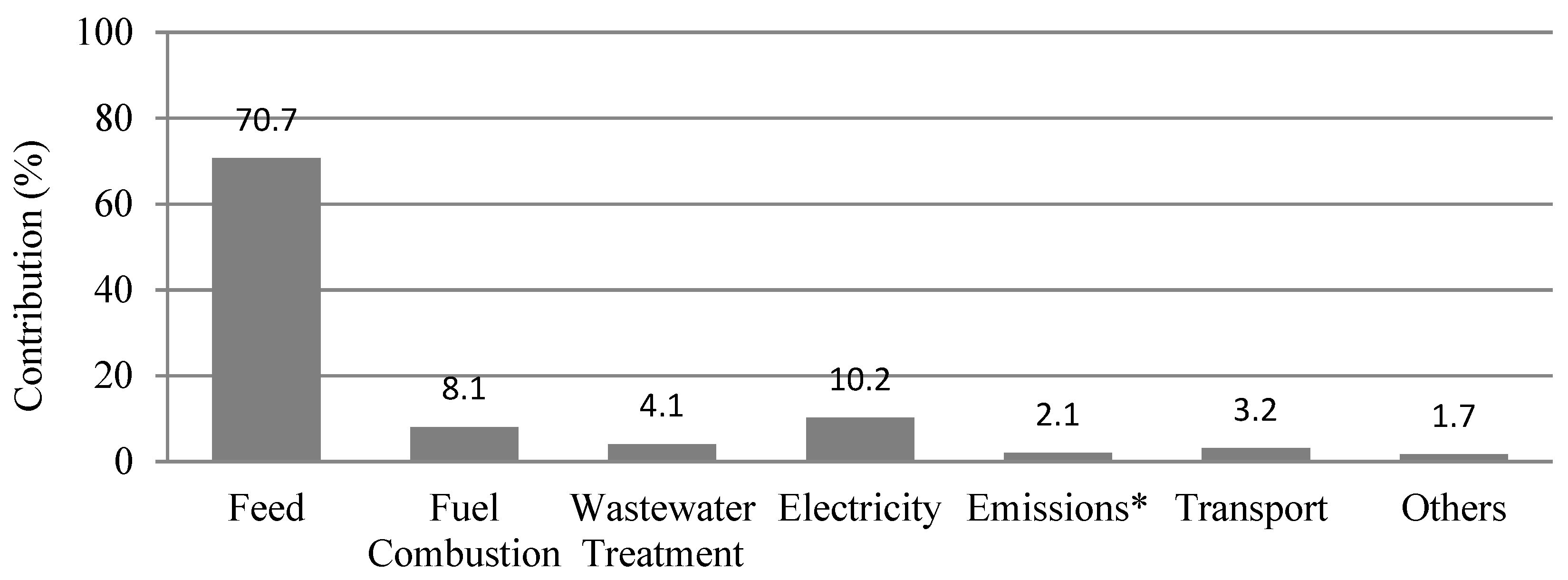 Foods 11 03712 g004 Foods 11 03712 g004
