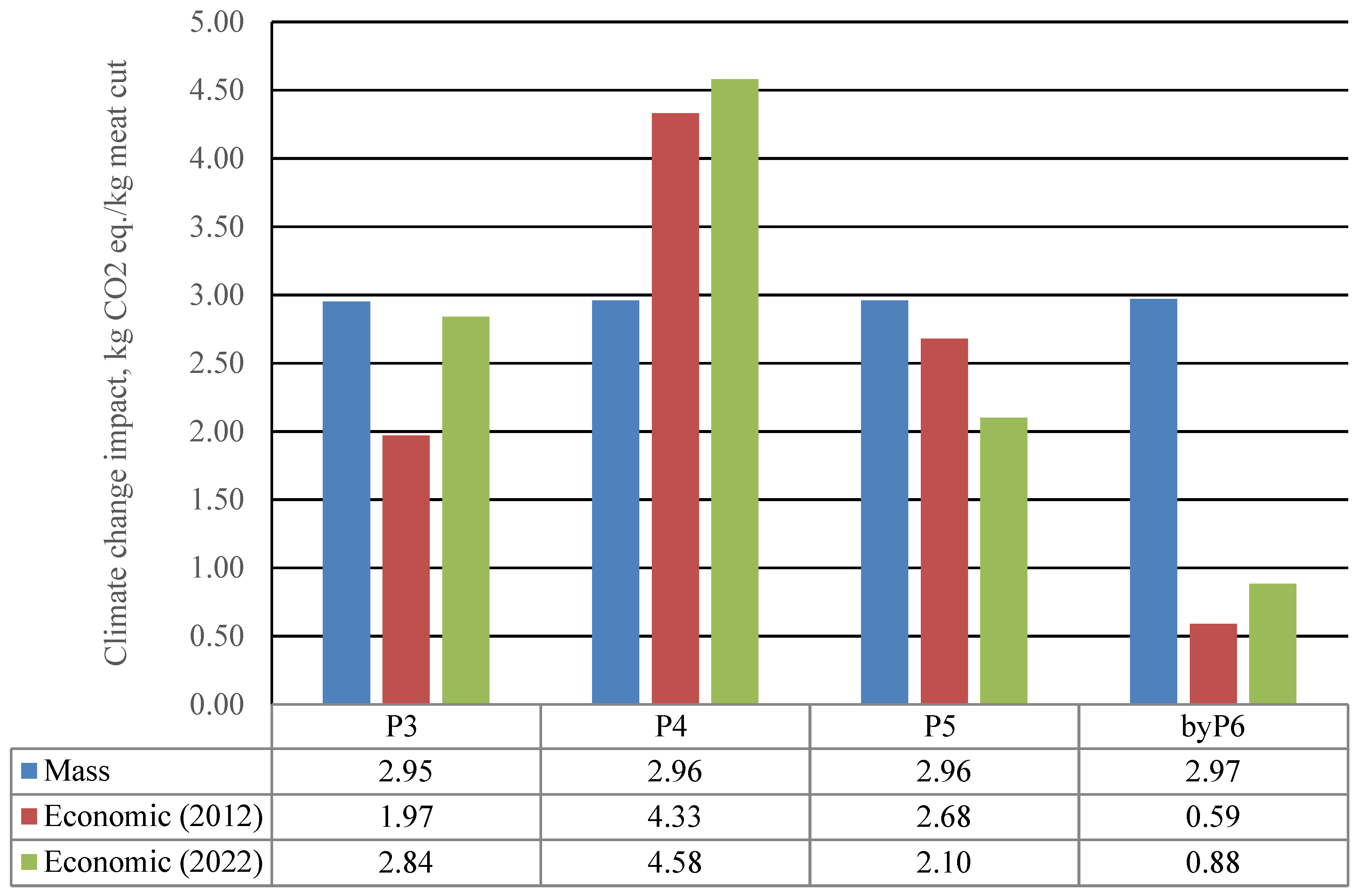 Foods 11 03712 g006 Foods 11 03712 g006