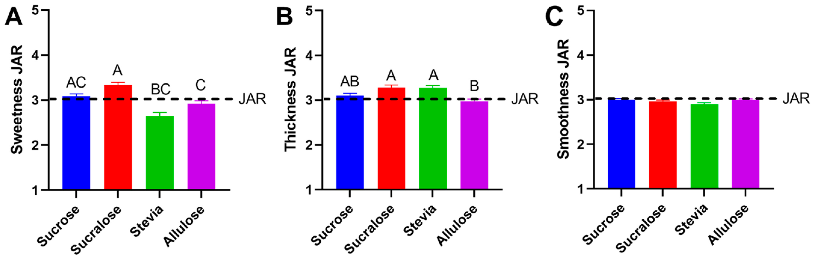Foods 11 03718 g003 Foods 11 03718 g003